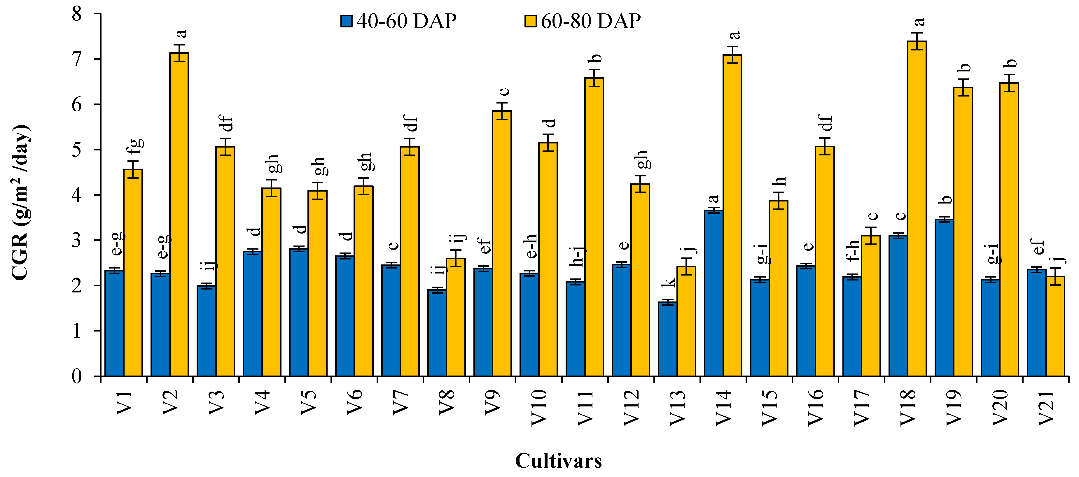 Agronomy 11 00335 g004