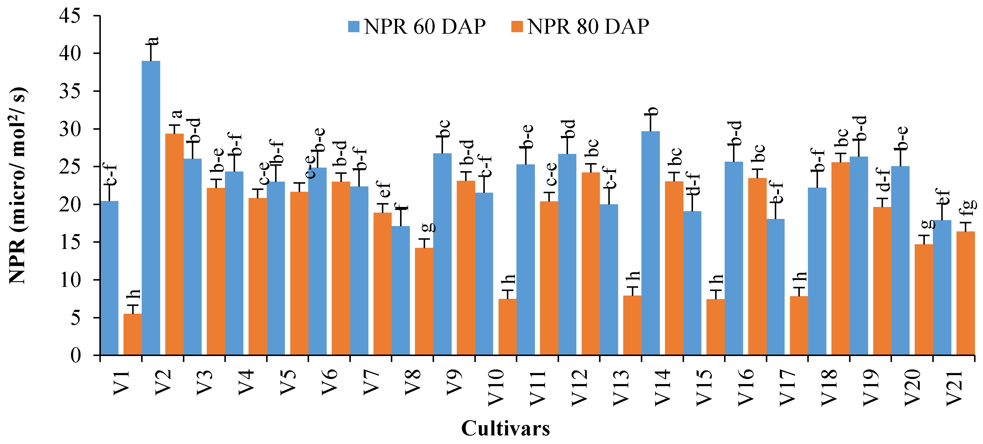 Agronomy 11 00335 g005