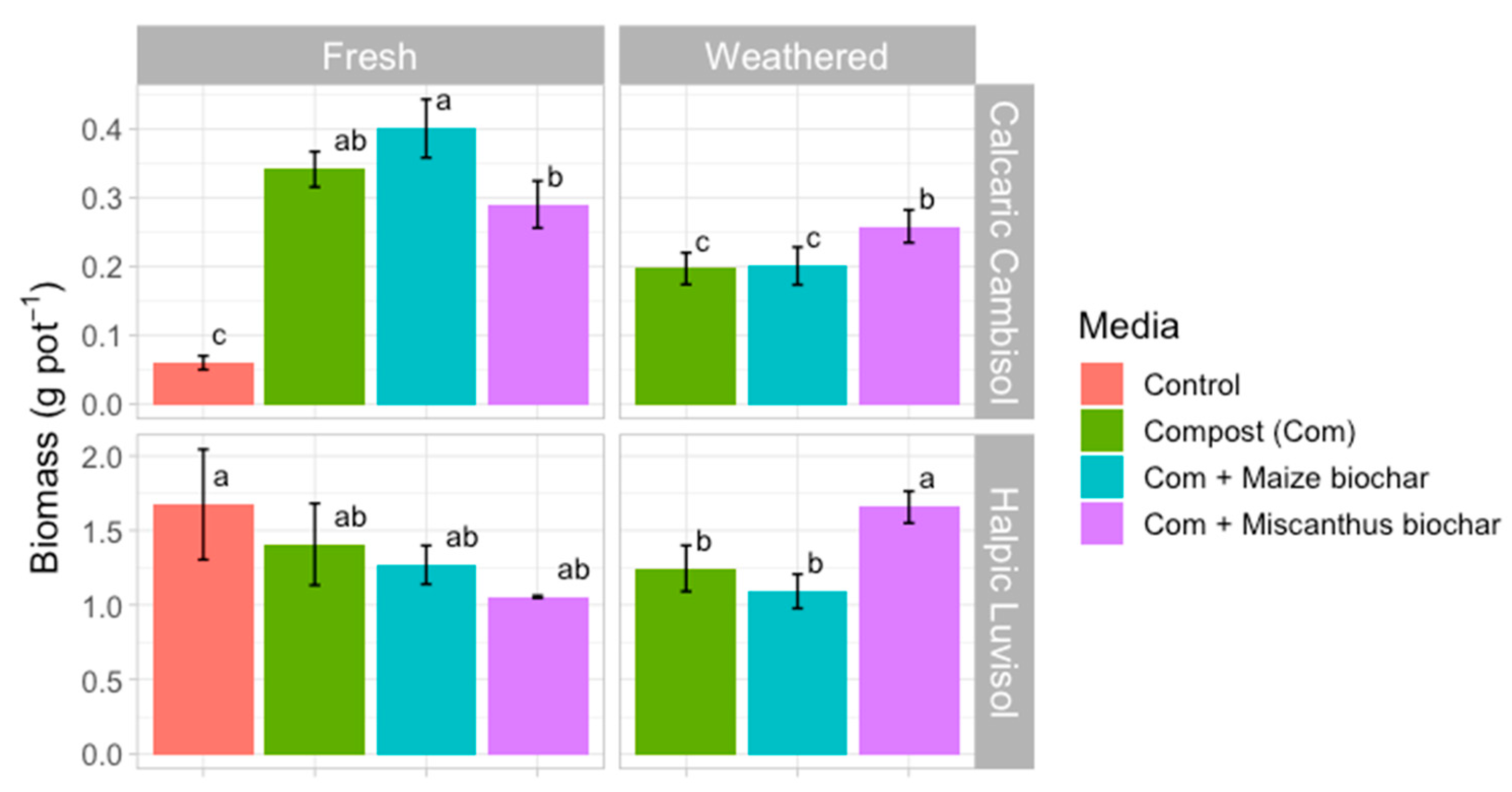 Agronomy 11 00336 g003 Agronomy 11 00336 g003