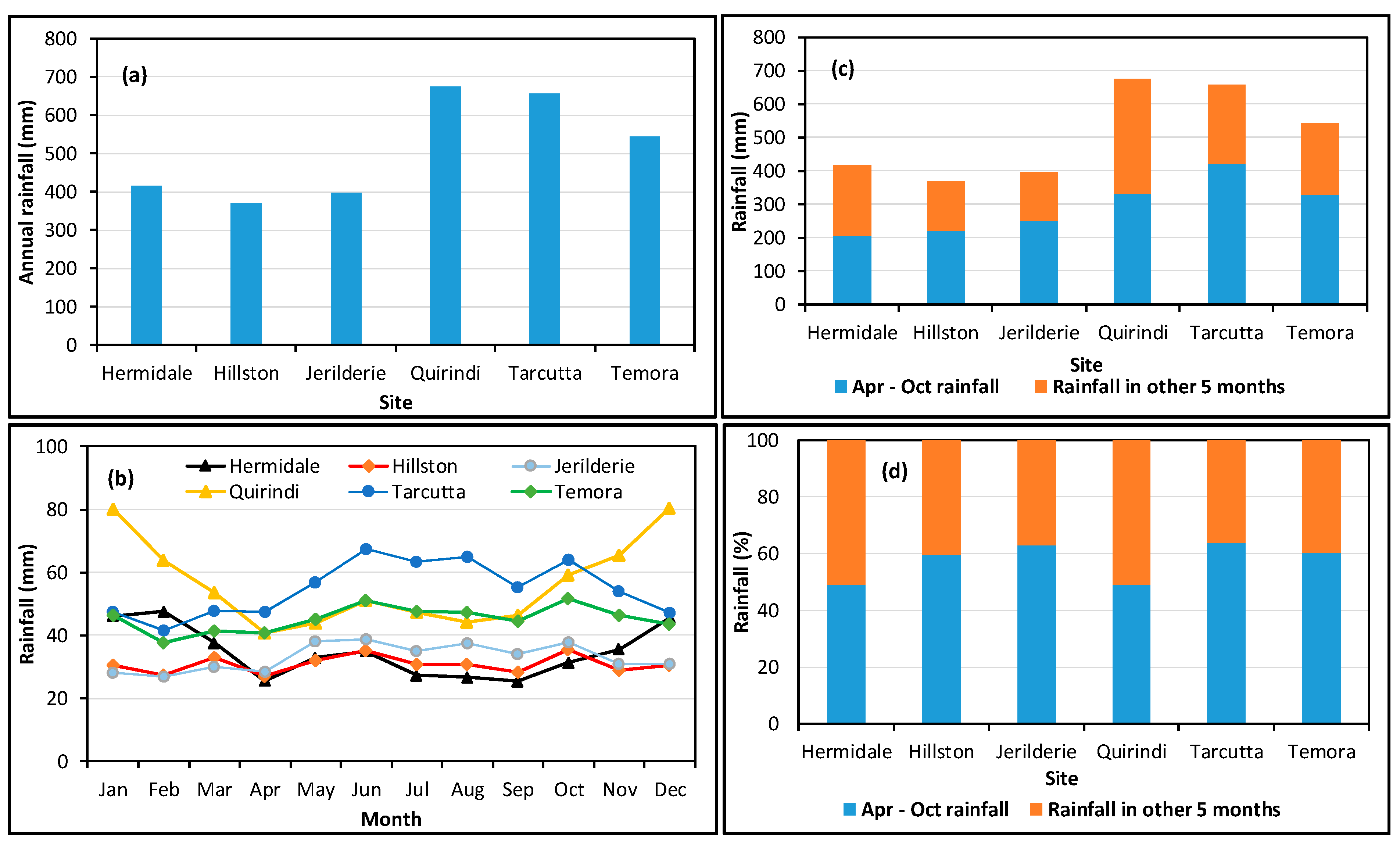 Agronomy 11 00337 g002 Agronomy 11 00337 g002
