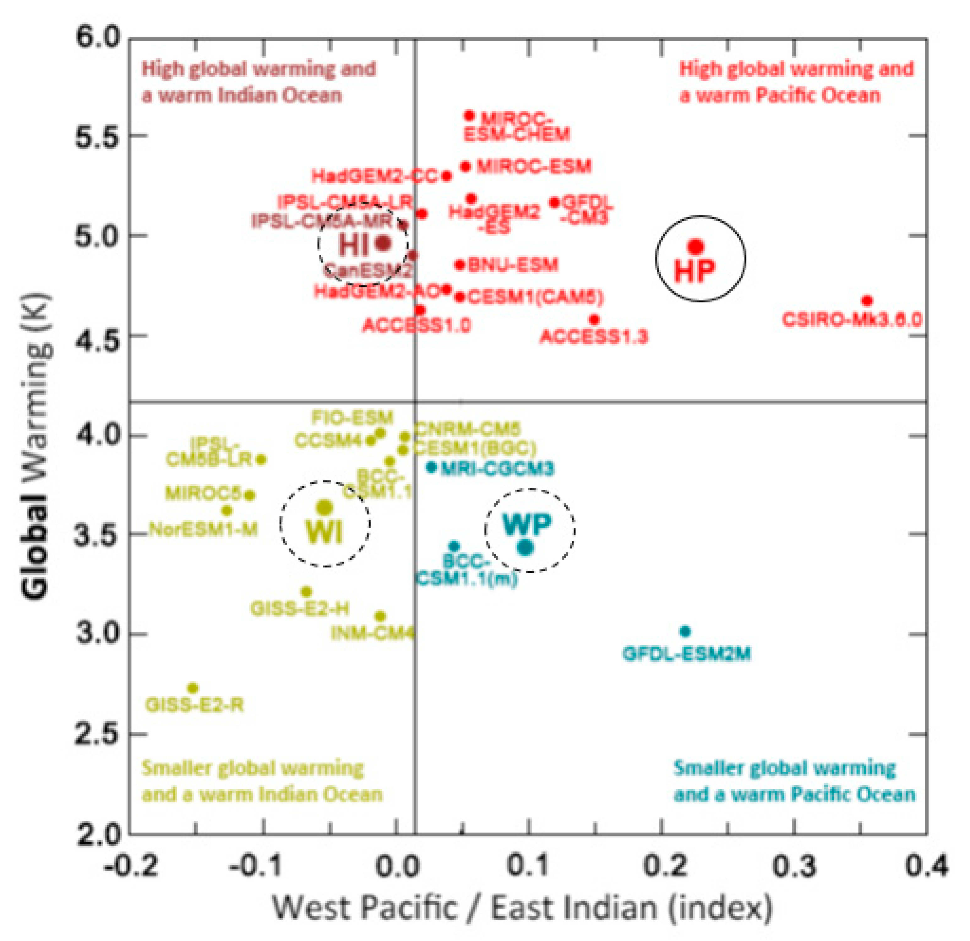Agronomy 11 00337 g003 Agronomy 11 00337 g003