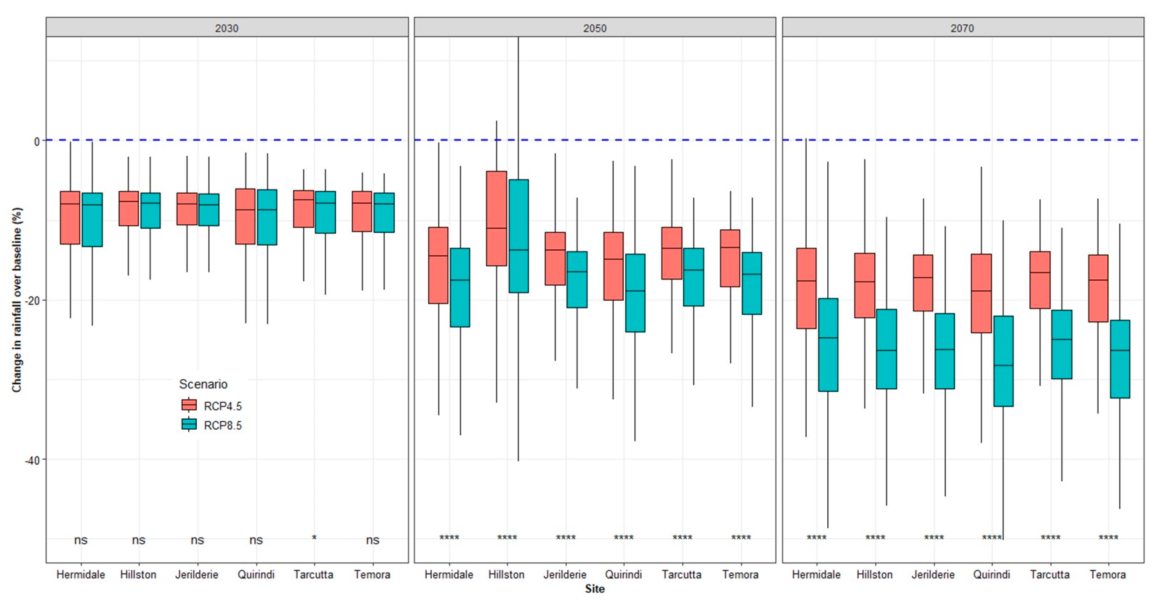 Agronomy 11 00337 g004 Agronomy 11 00337 g004