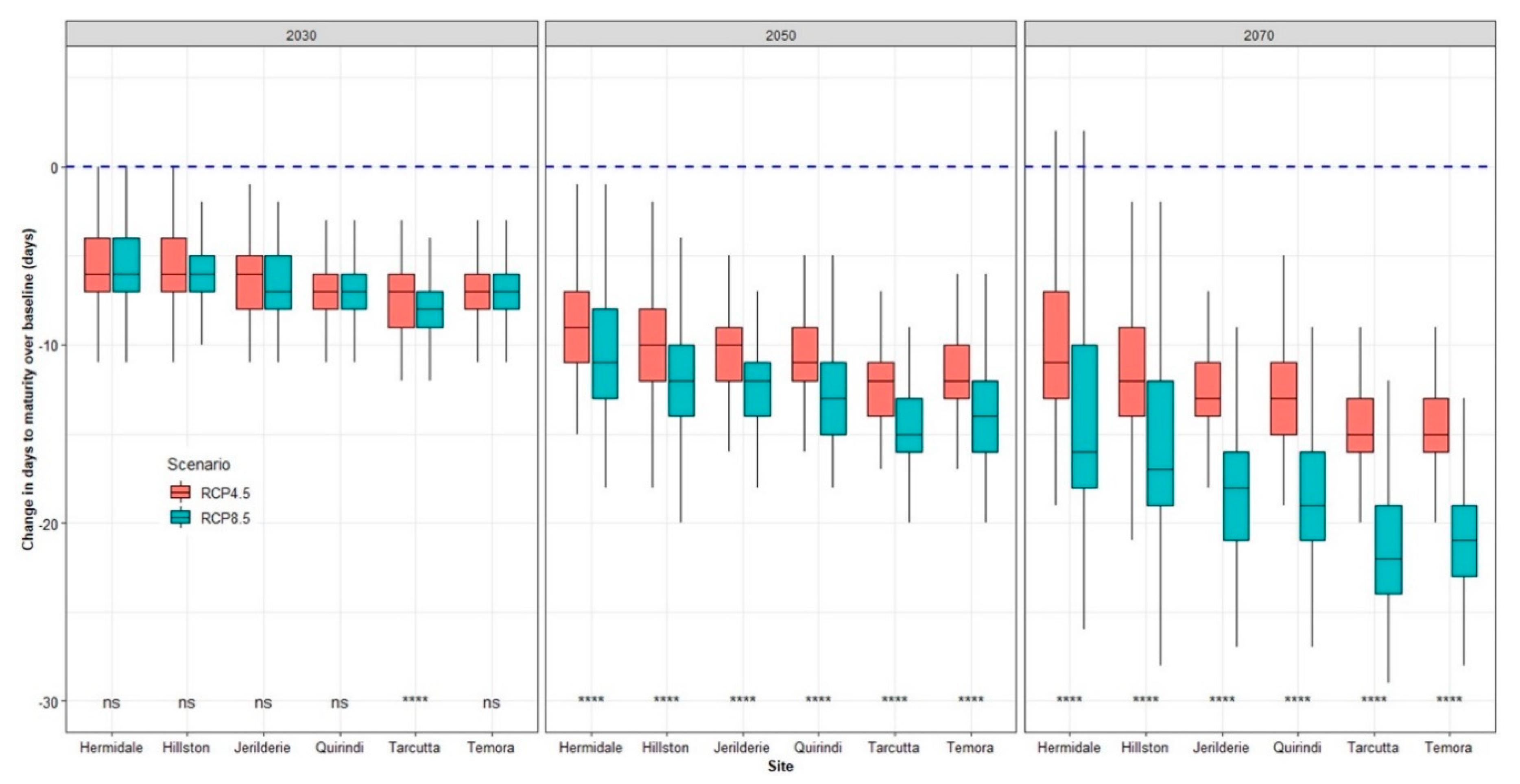 Agronomy 11 00337 g006 Agronomy 11 00337 g006