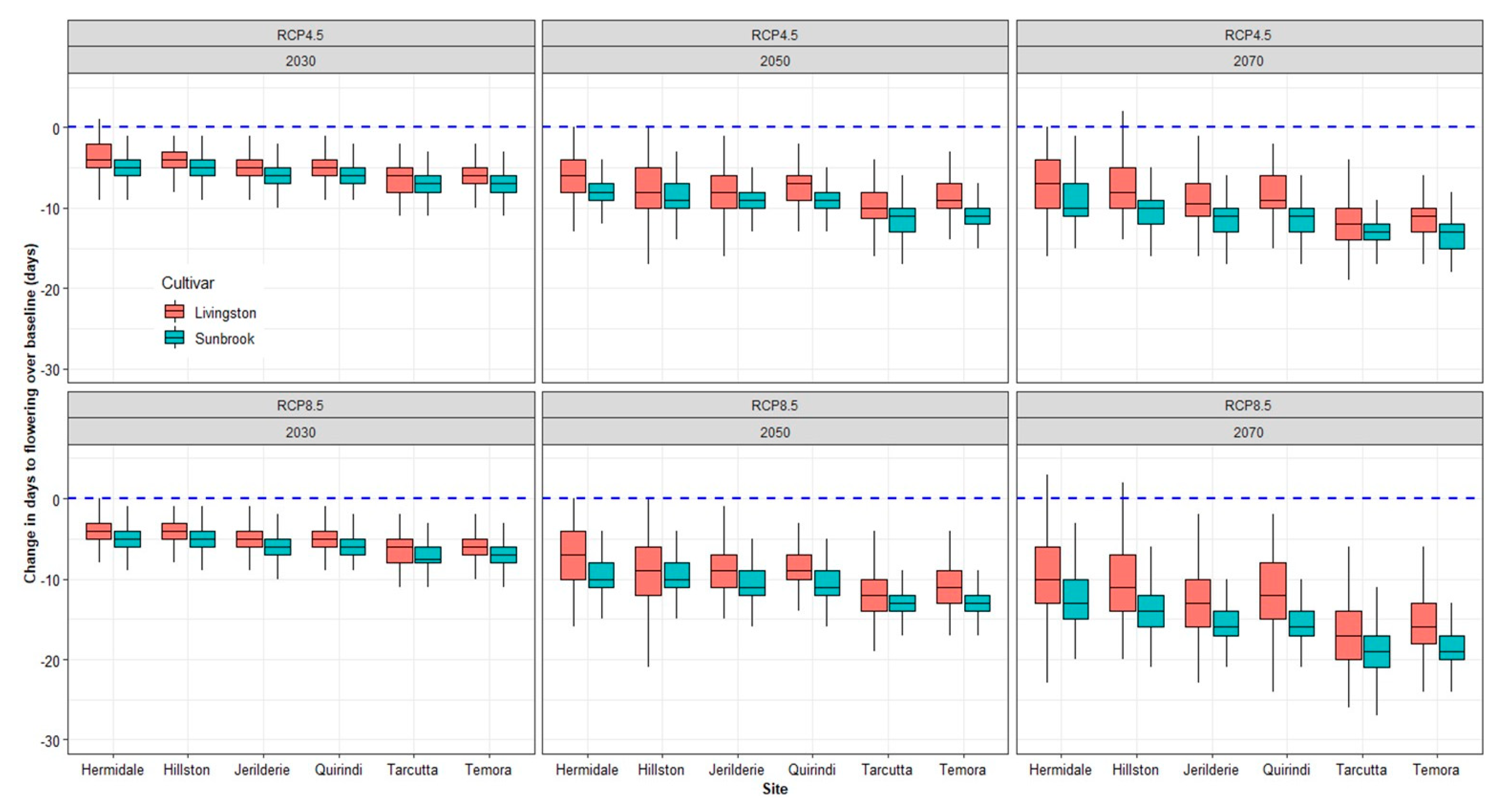 Agronomy 11 00337 g007 Agronomy 11 00337 g007