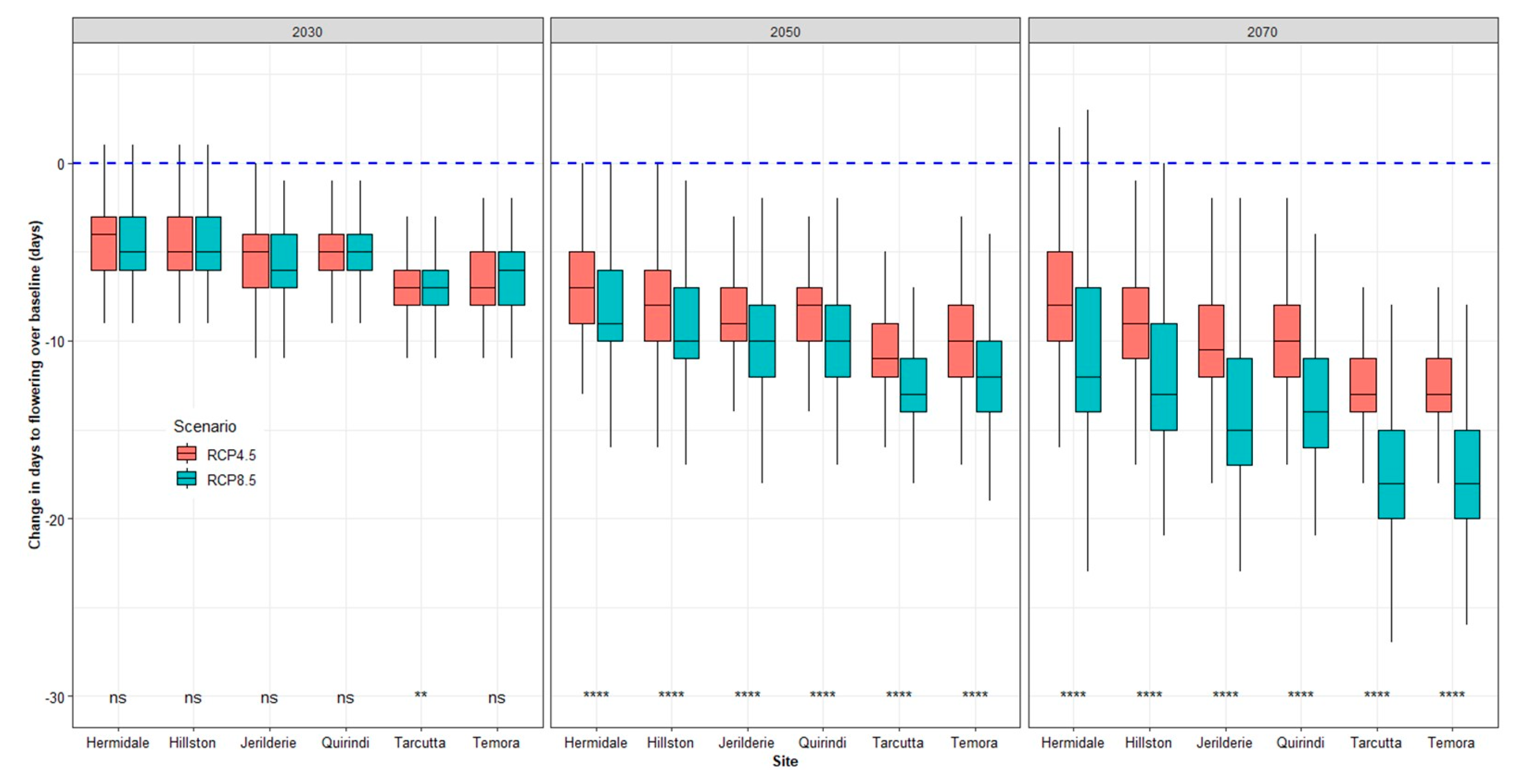 Agronomy 11 00337 g008 Agronomy 11 00337 g008