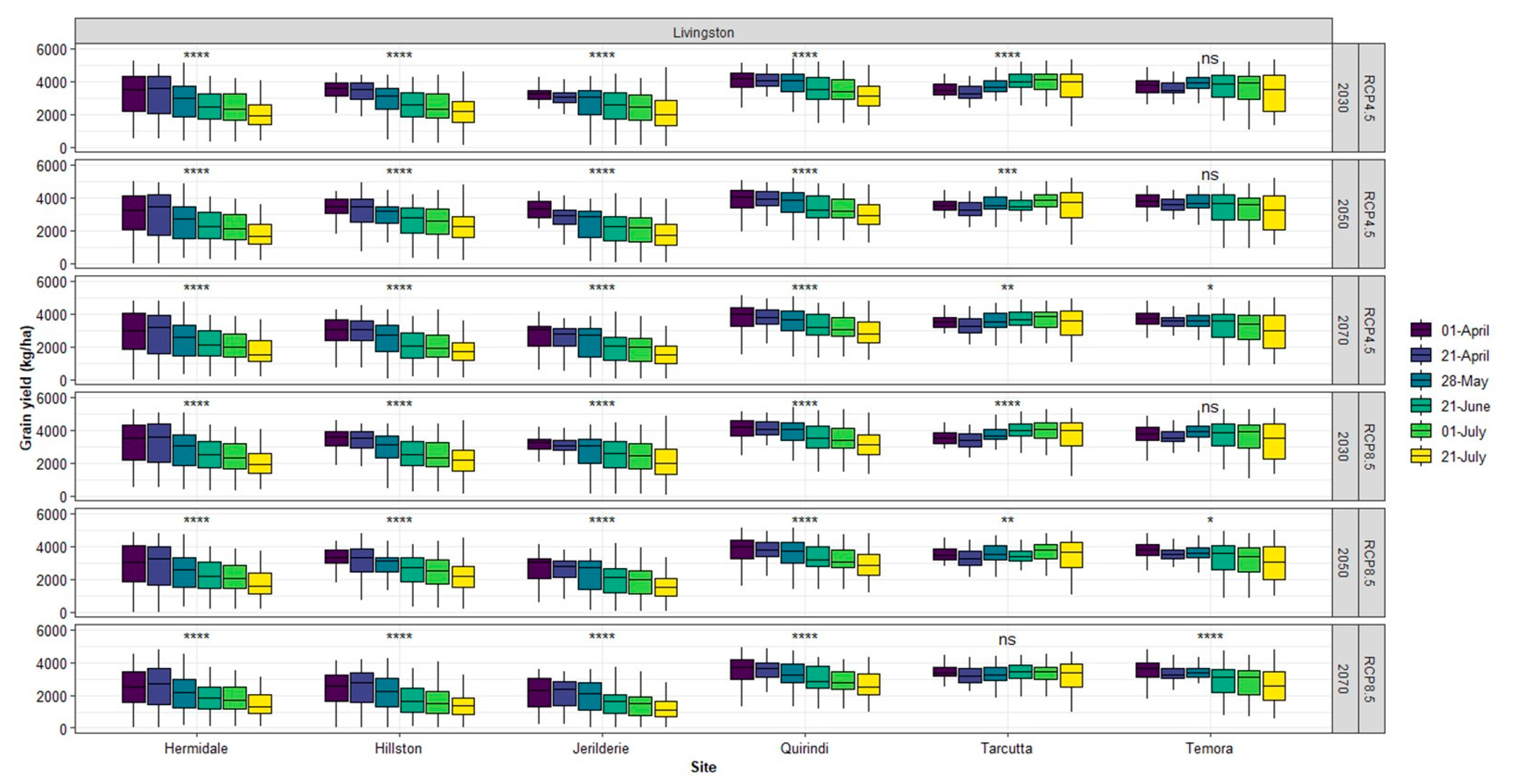 Agronomy 11 00337 g009 Agronomy 11 00337 g009