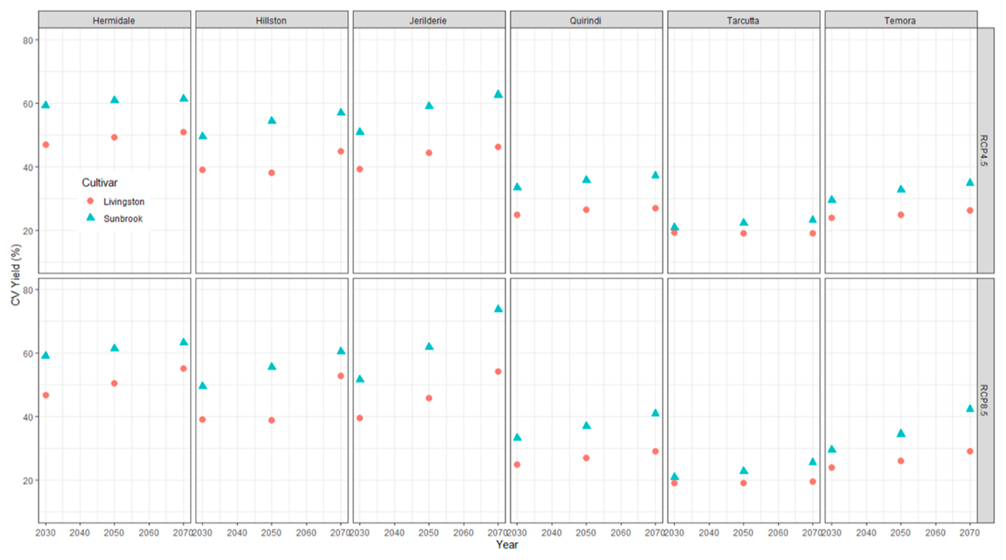 Agronomy 11 00337 g011 Agronomy 11 00337 g011