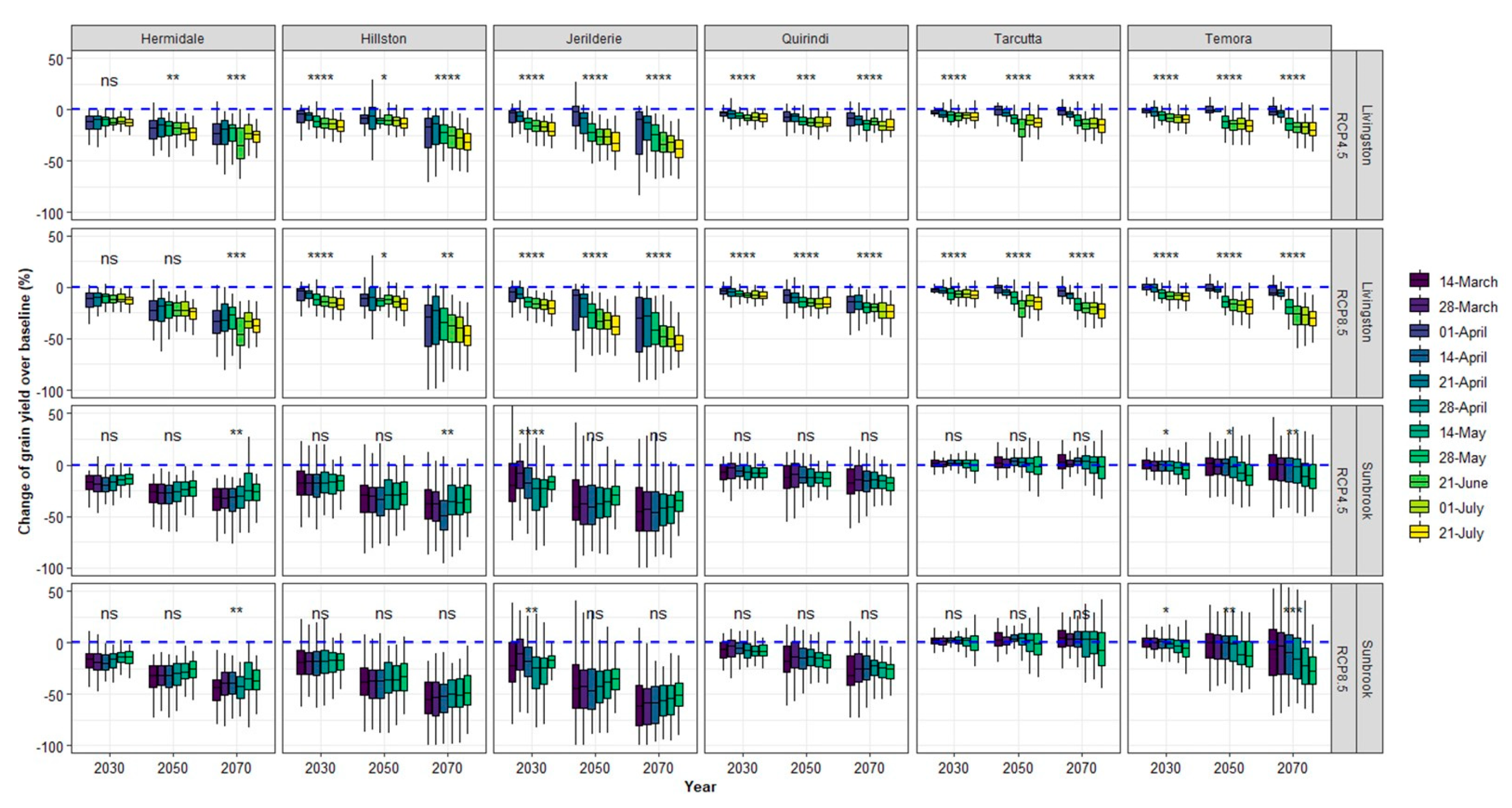 Agronomy 11 00337 g012 Agronomy 11 00337 g012