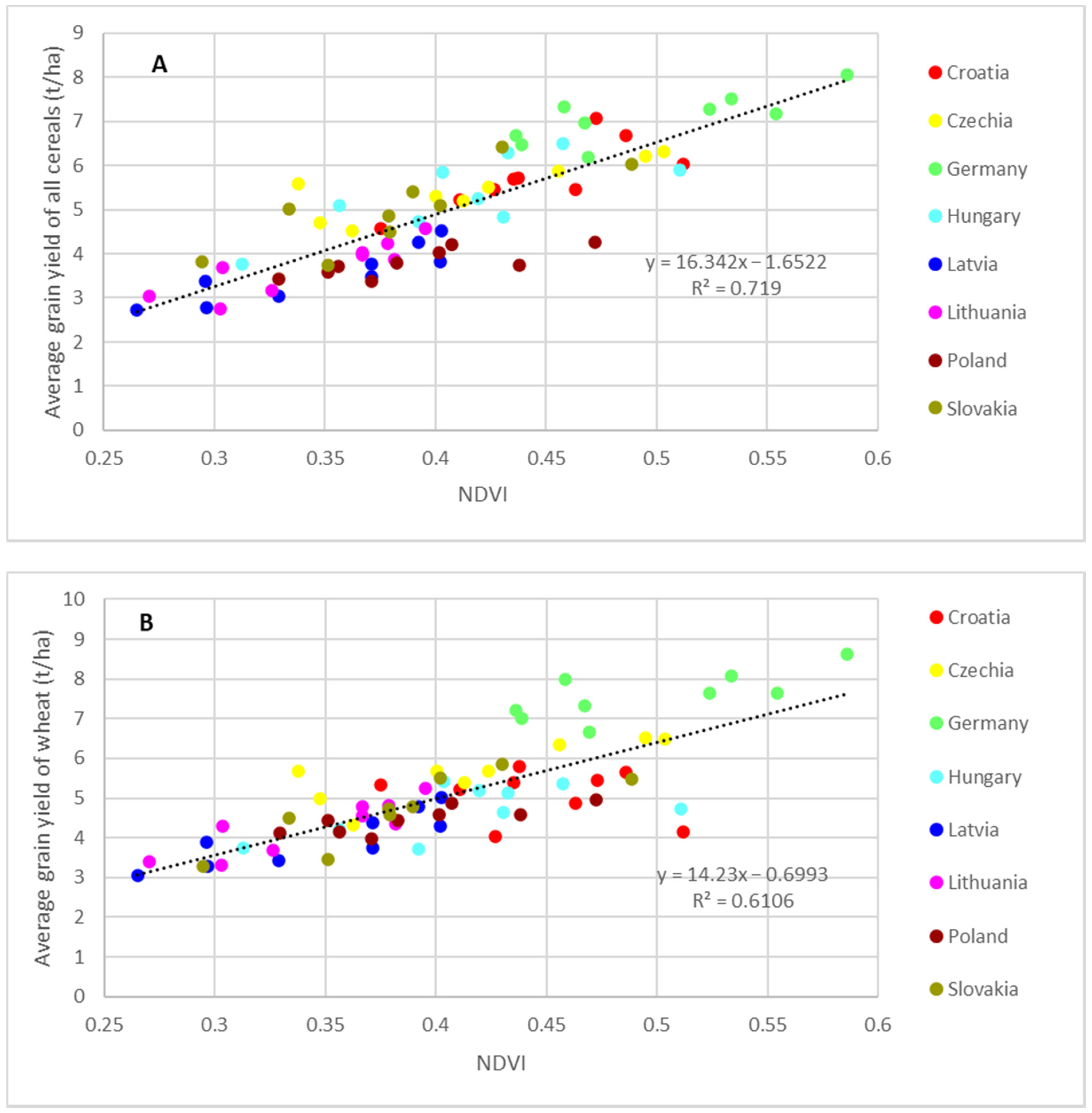 Agronomy 11 00340 g002a Agronomy 11 00340 g002a