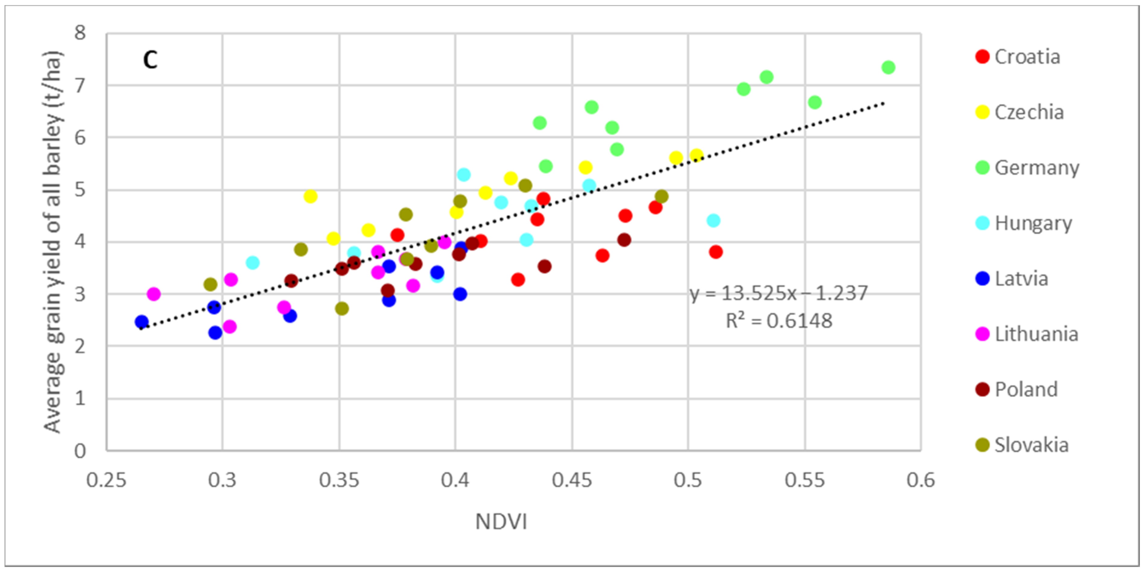 Agronomy 11 00340 g002b Agronomy 11 00340 g002b