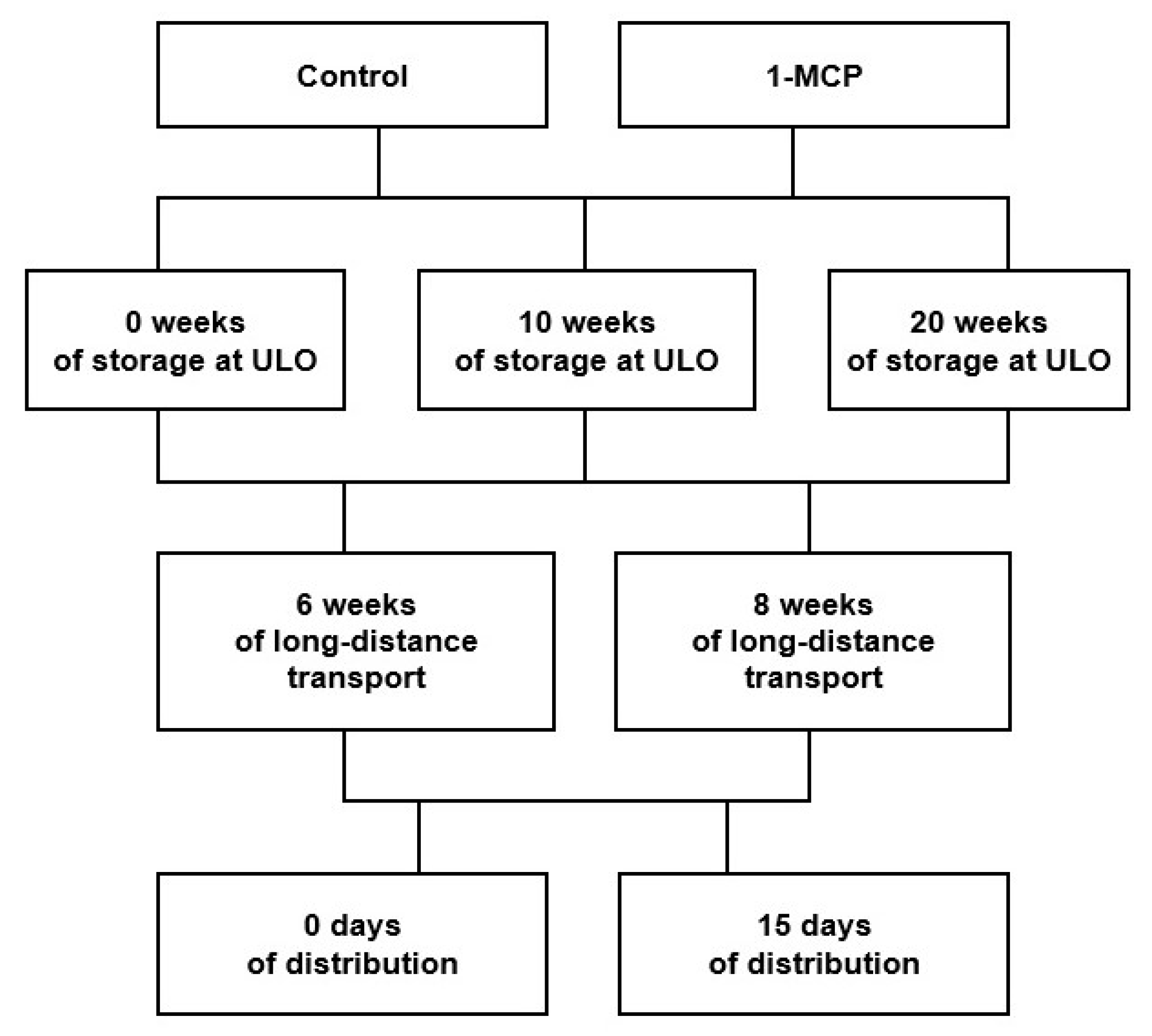 Agronomy 11 00341 g001 Agronomy 11 00341 g001