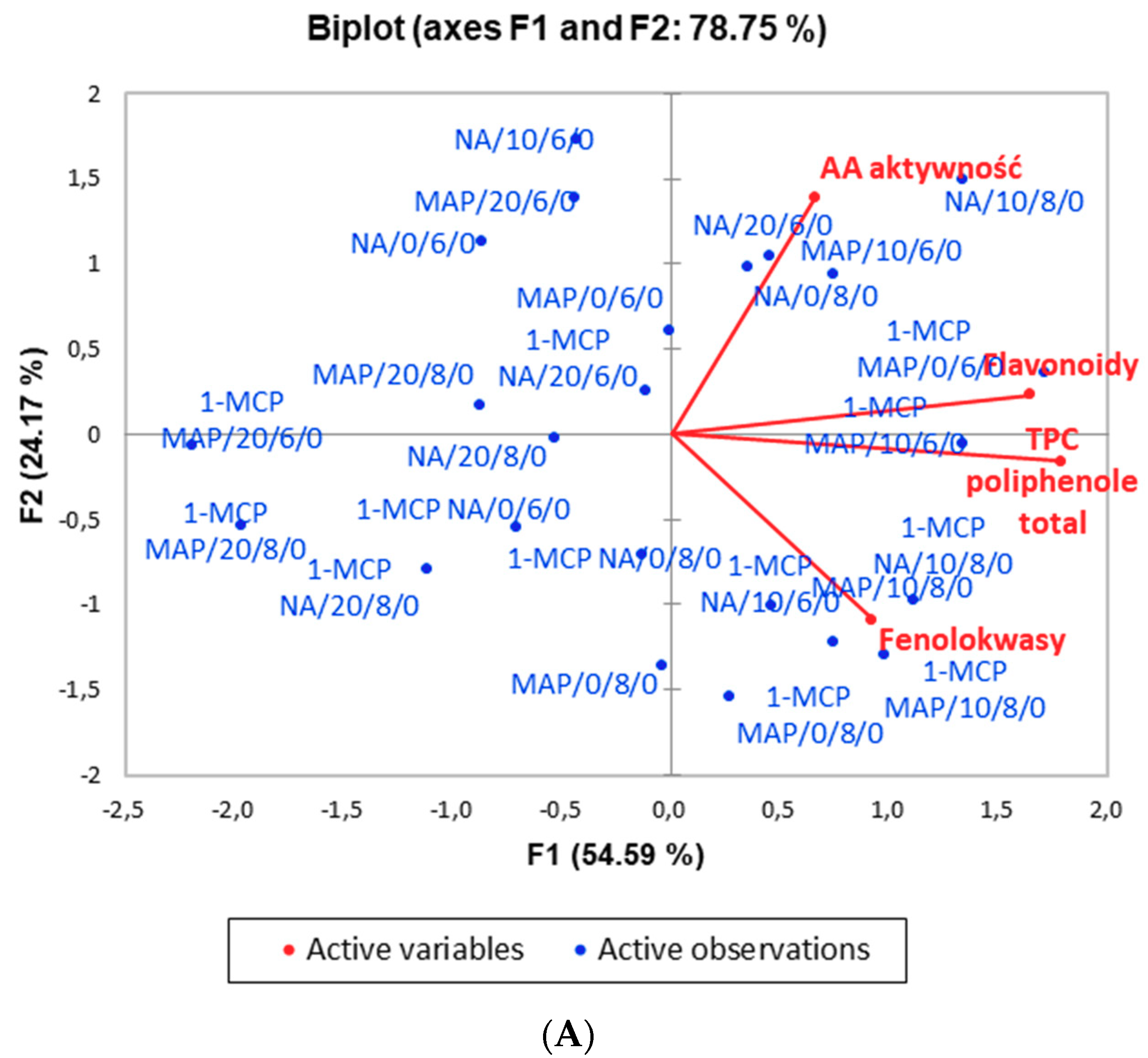 Agronomy 11 00341 g002a Agronomy 11 00341 g002a