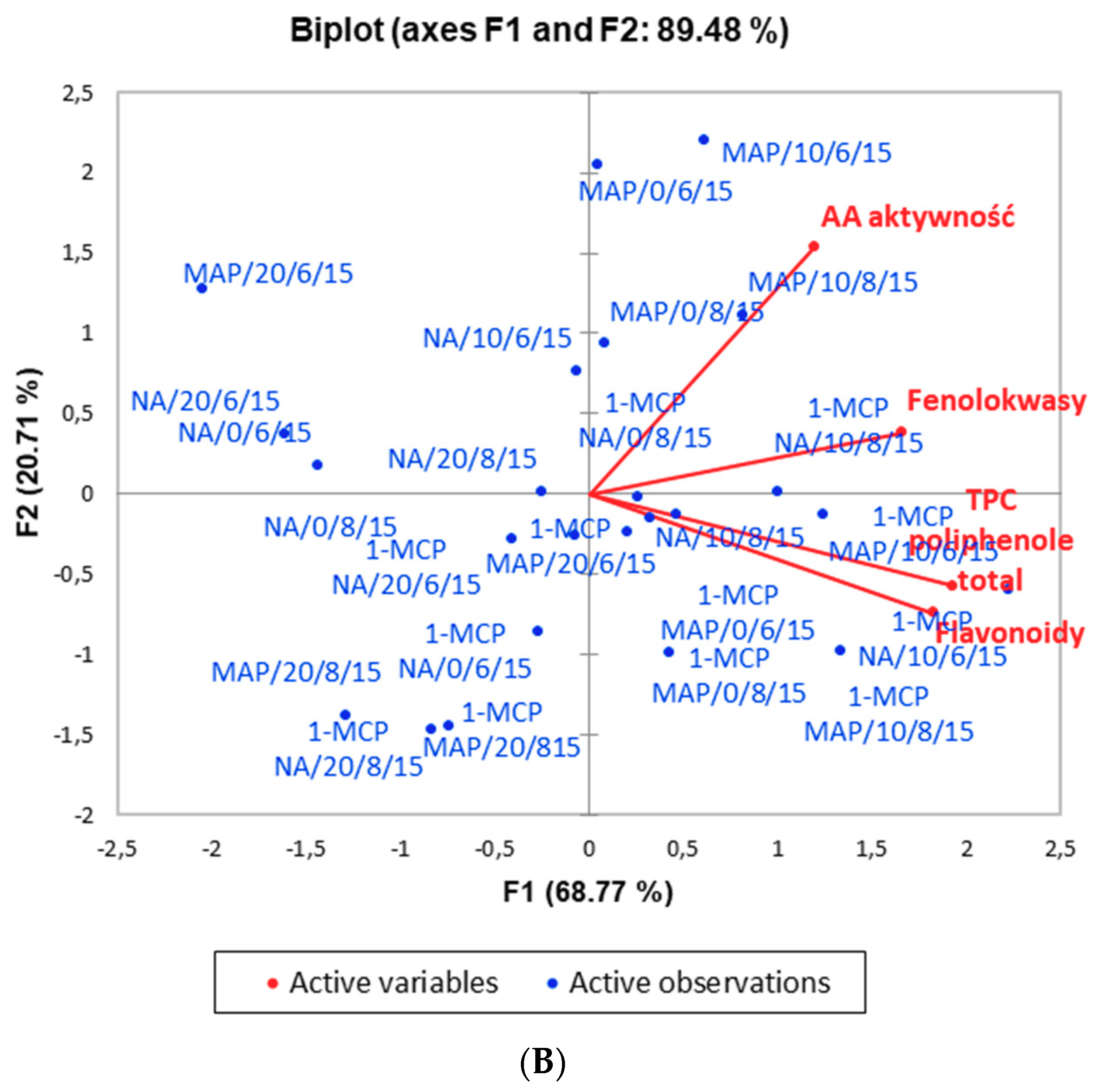 Agronomy 11 00341 g002b Agronomy 11 00341 g002b