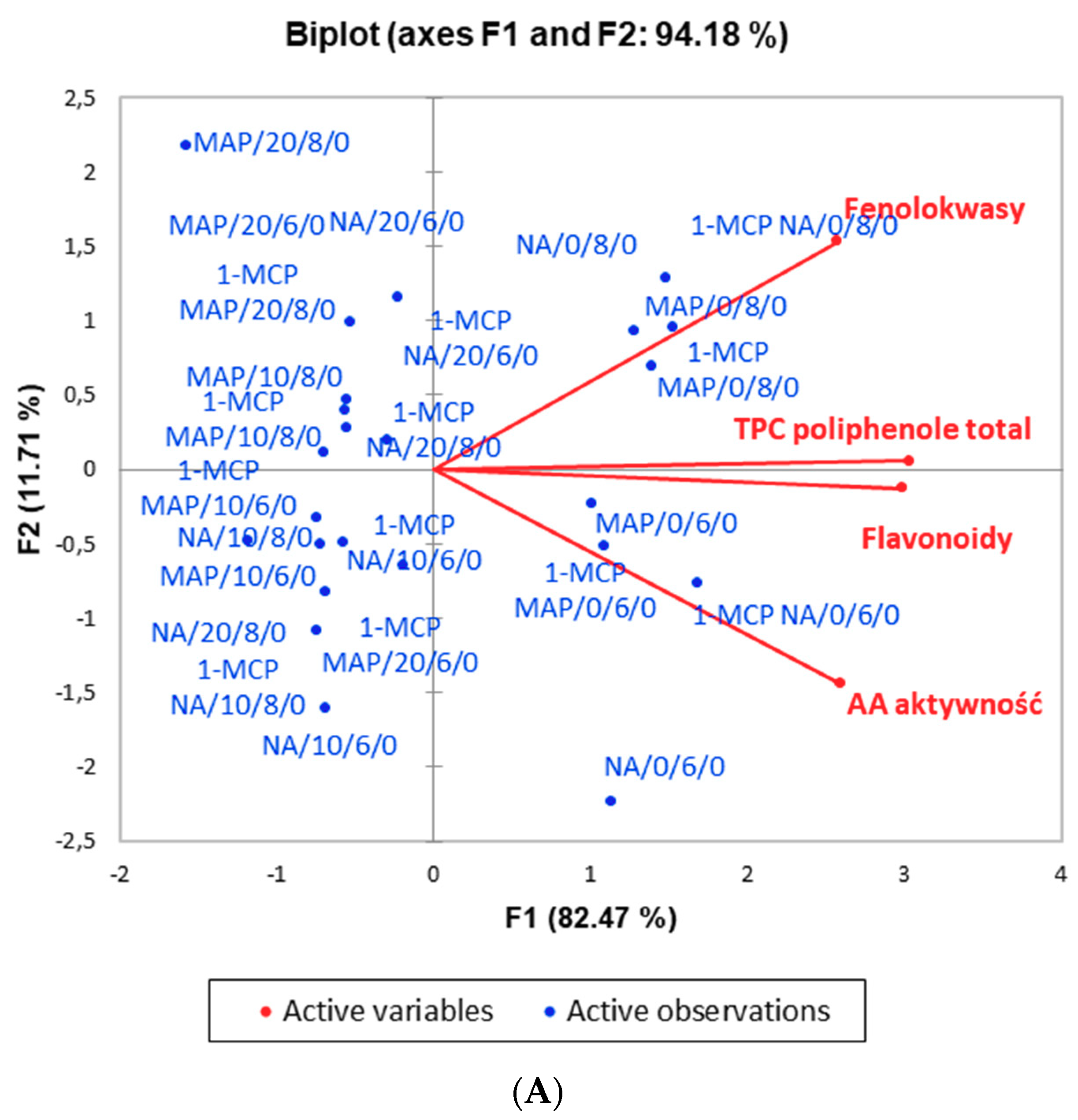 Agronomy 11 00341 g003a Agronomy 11 00341 g003a