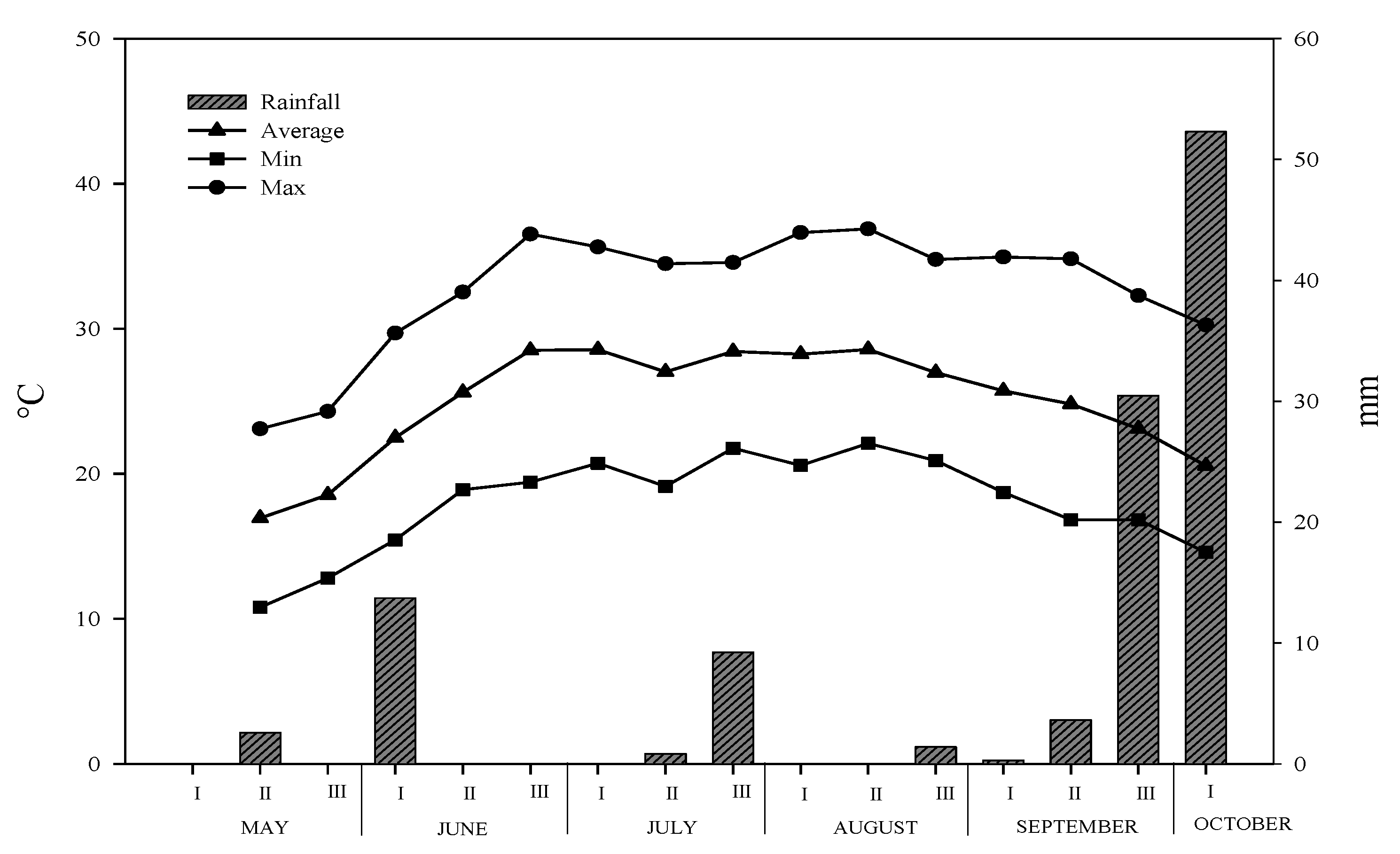 Agronomy 11 00342 g001 Agronomy 11 00342 g001