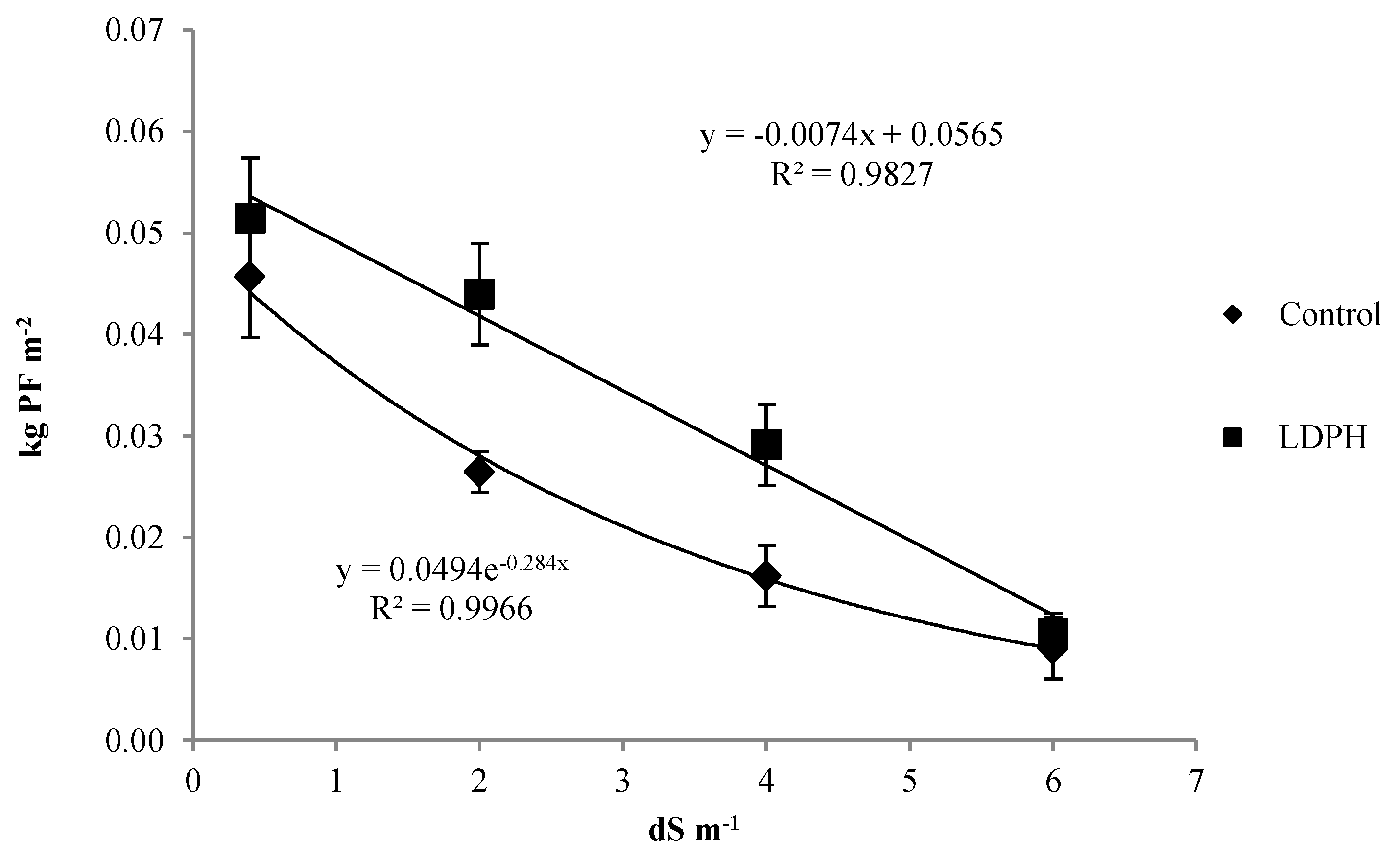 Agronomy 11 00342 g002 Agronomy 11 00342 g002
