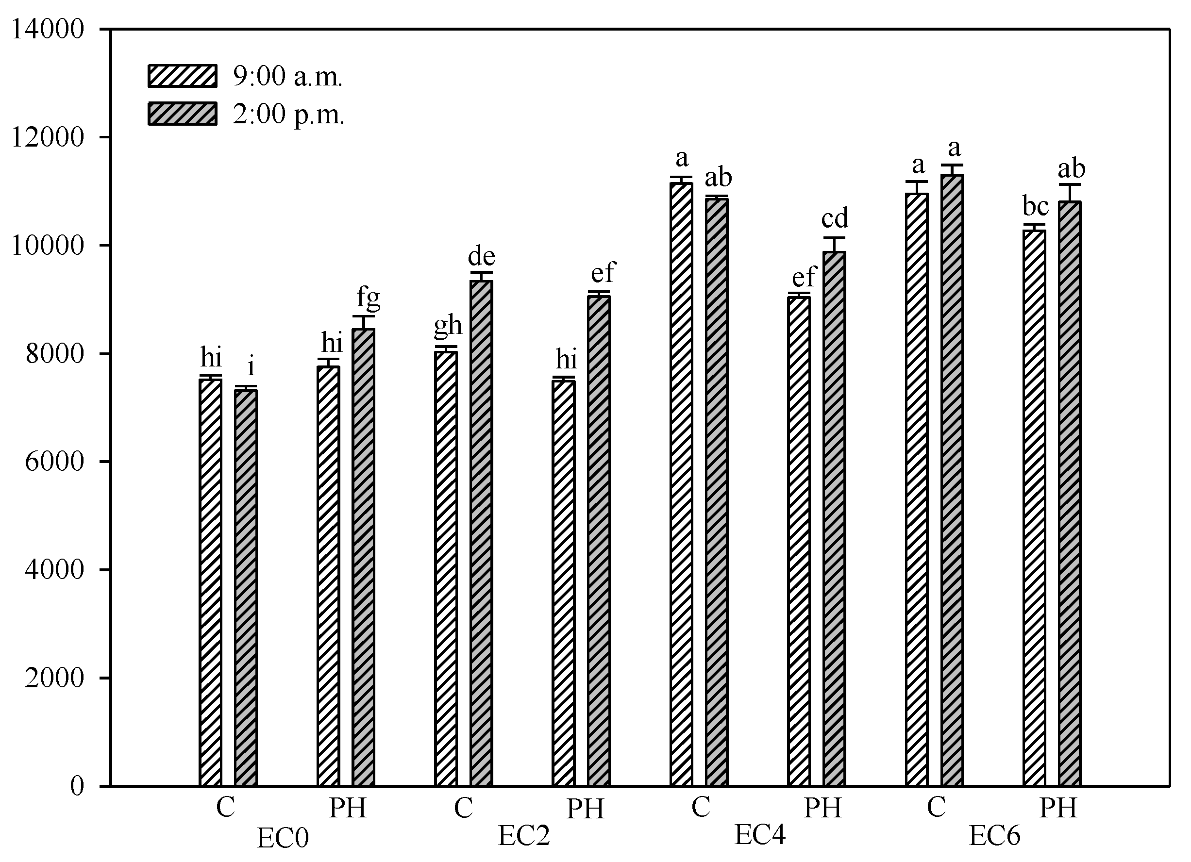 Agronomy 11 00342 g003 Agronomy 11 00342 g003