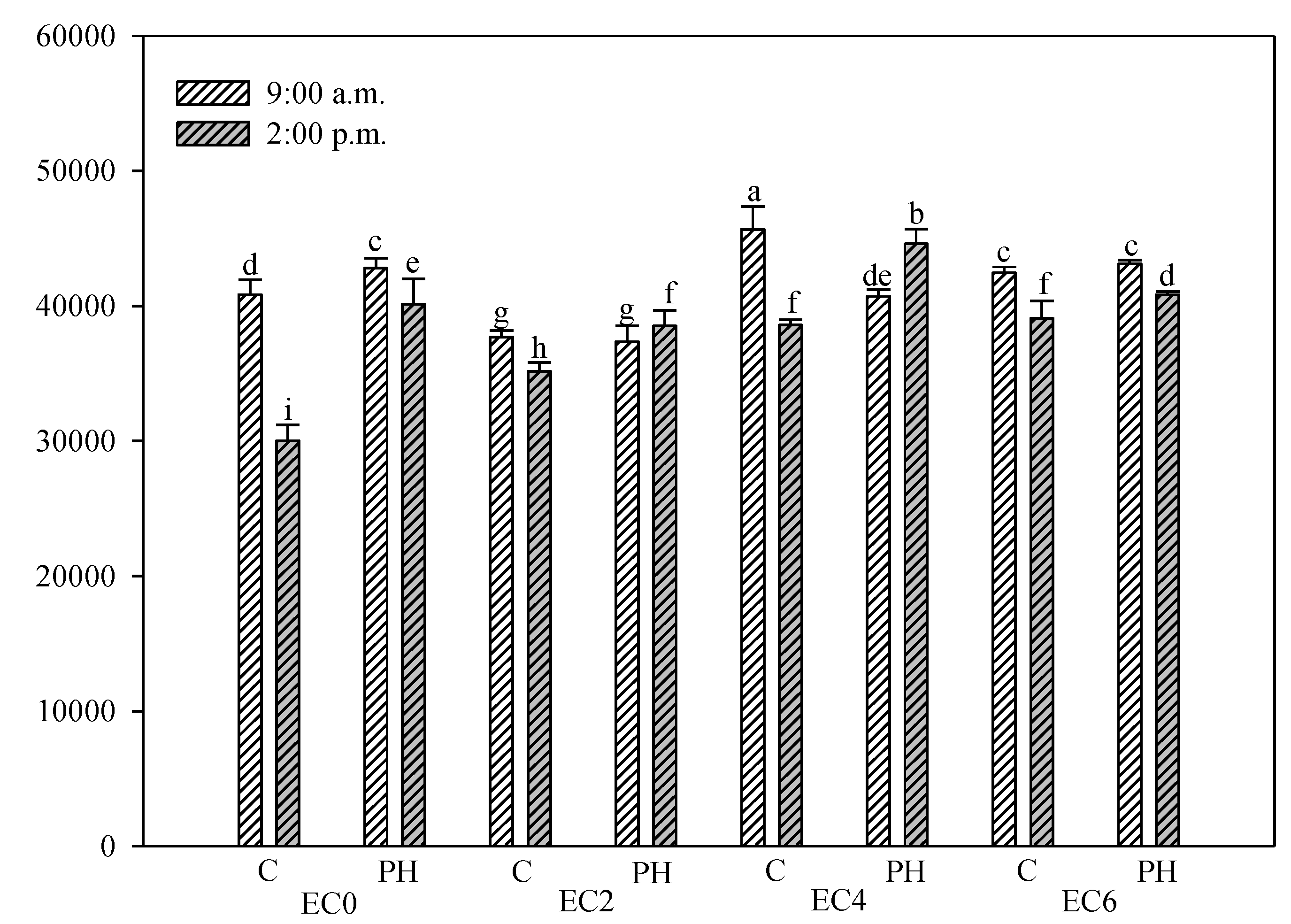 Agronomy 11 00342 g004 Agronomy 11 00342 g004