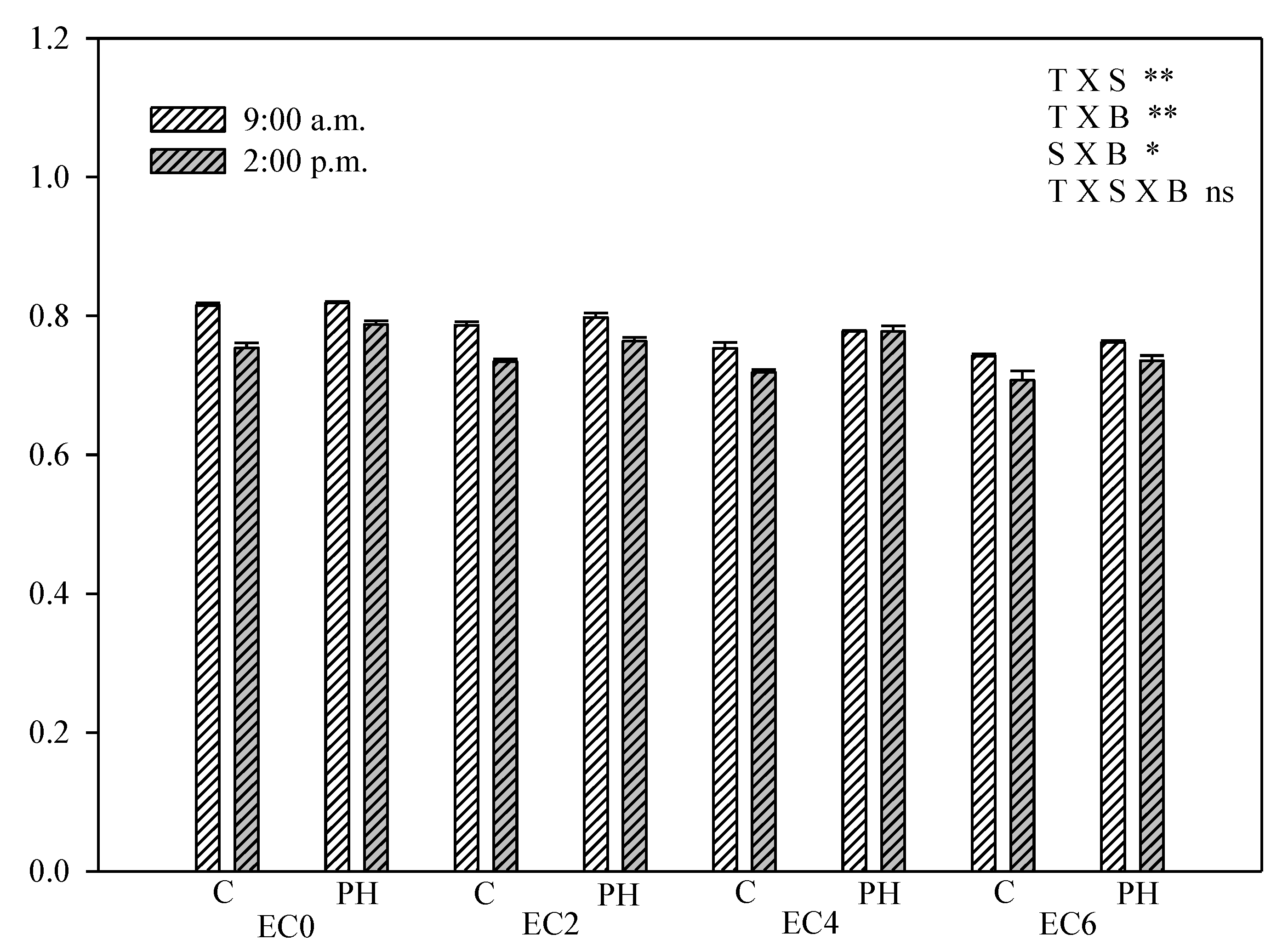 Agronomy 11 00342 g005 Agronomy 11 00342 g005