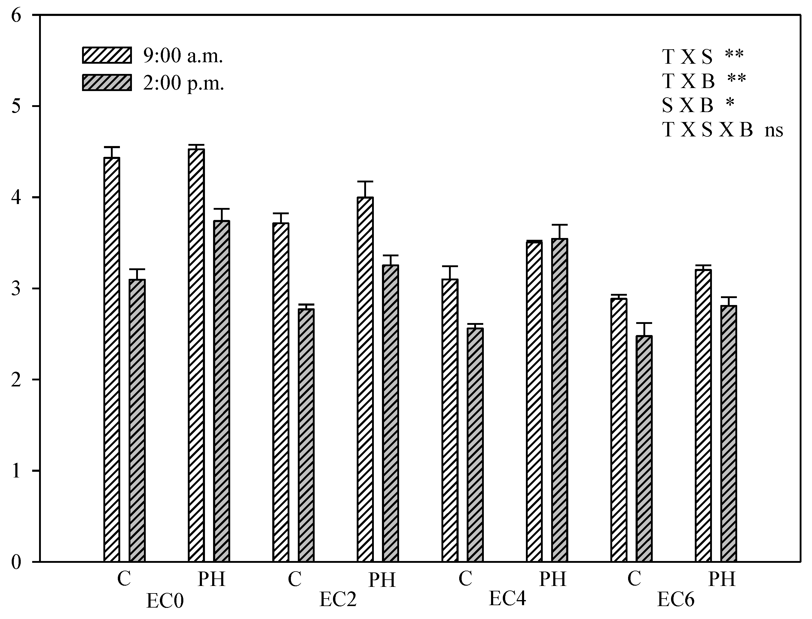 Agronomy 11 00342 g006 Agronomy 11 00342 g006