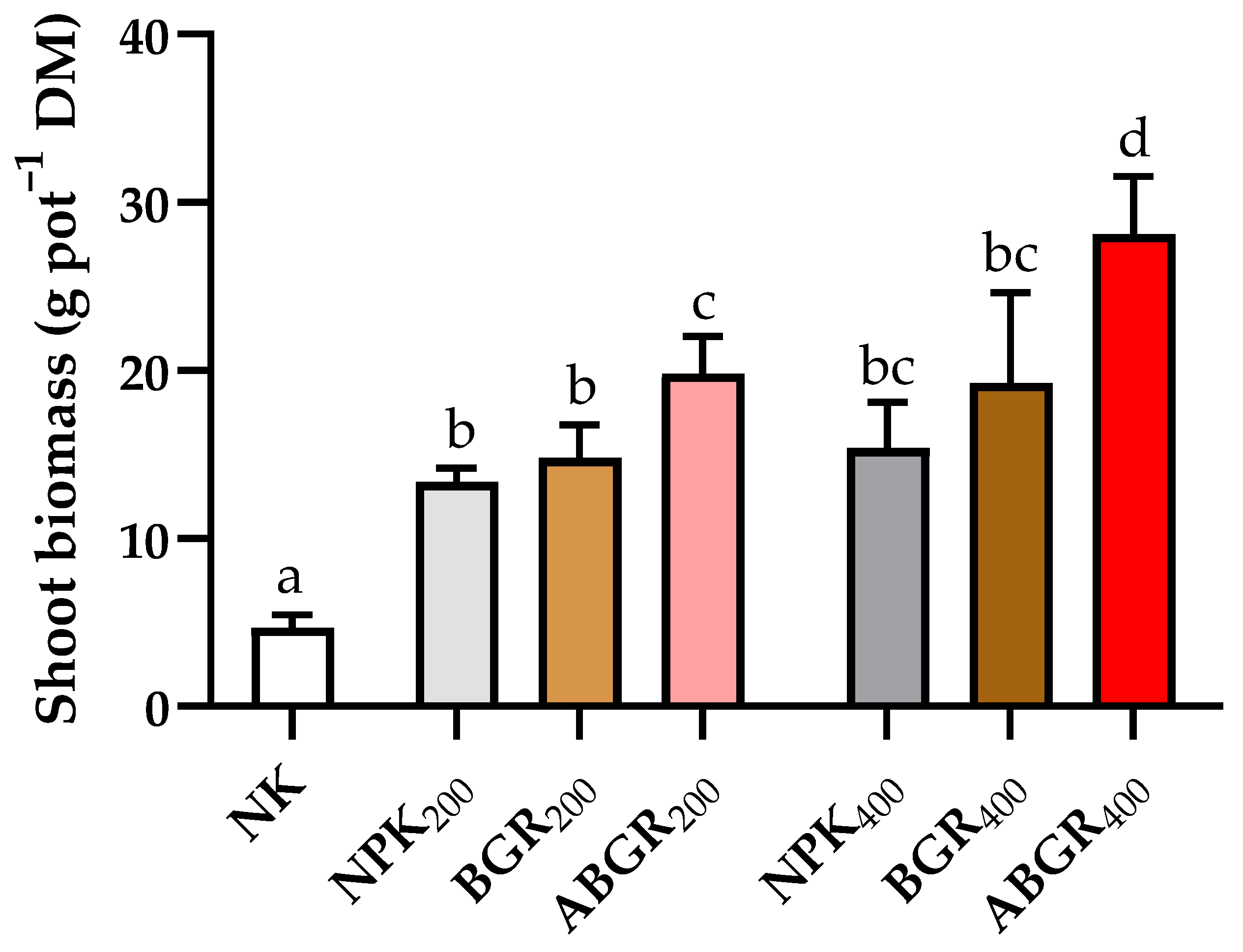 Agronomy 11 00344 g002