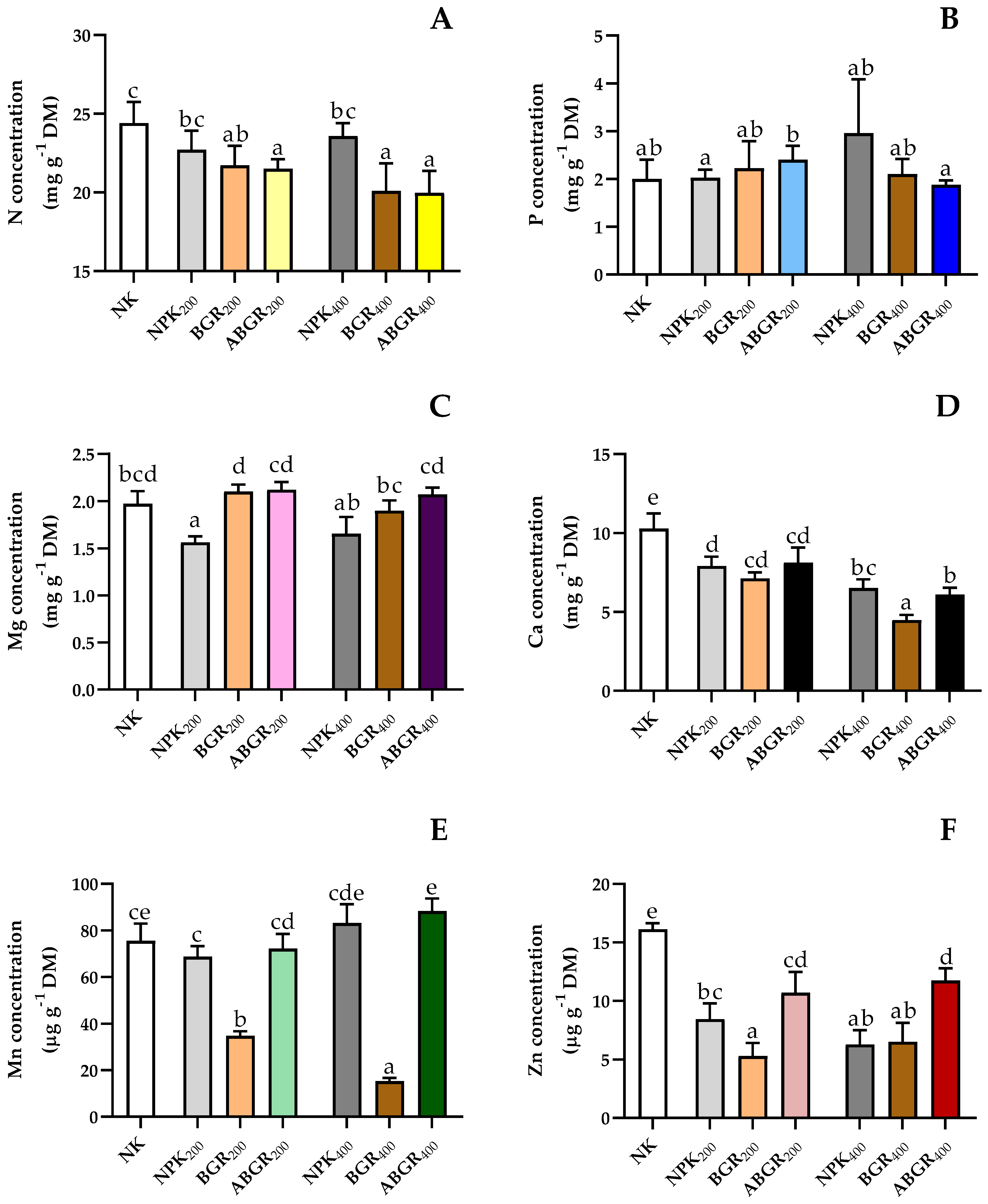 Agronomy 11 00344 g003