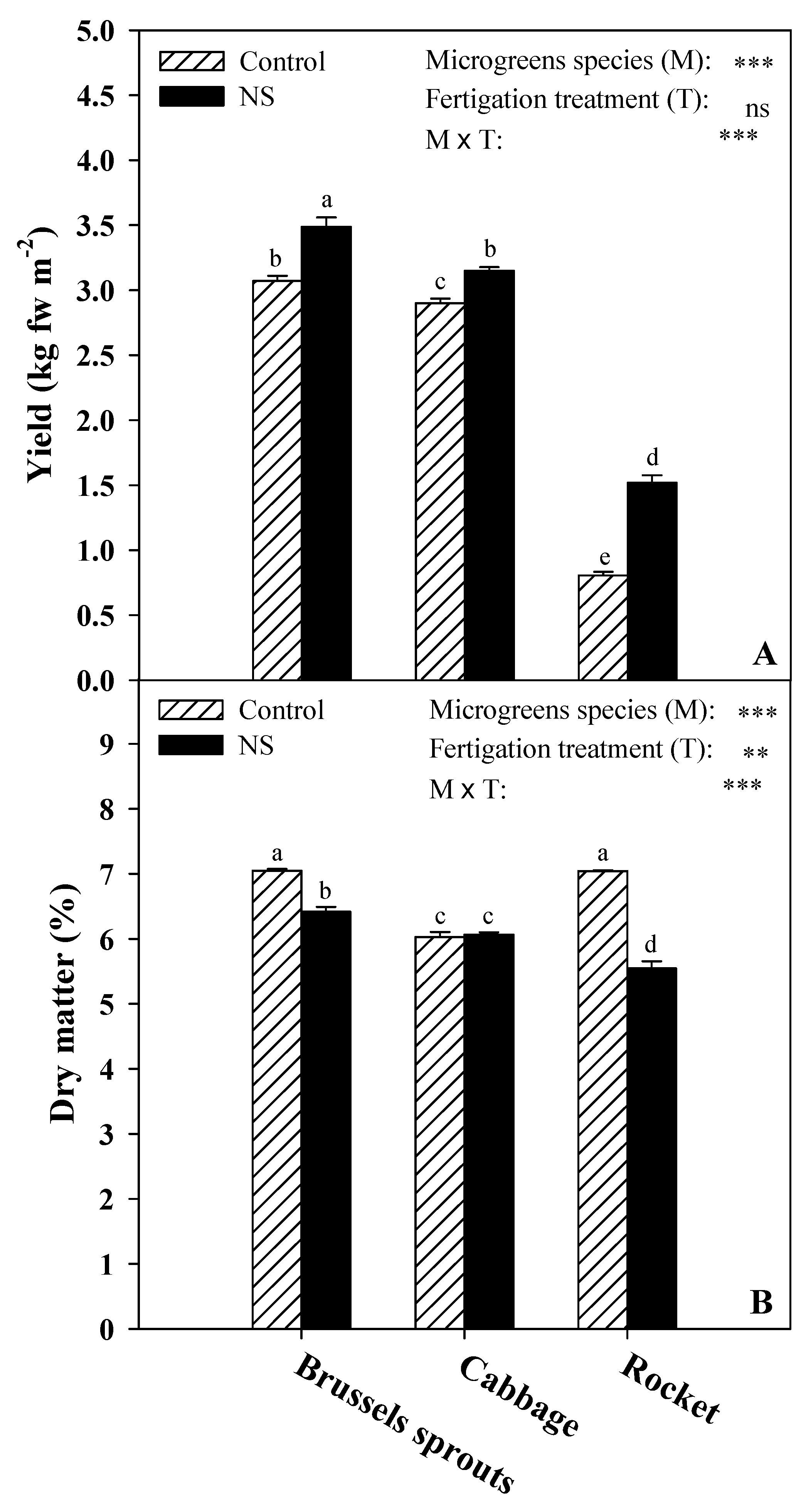 Agronomy 11 00346 g001 Agronomy 11 00346 g001