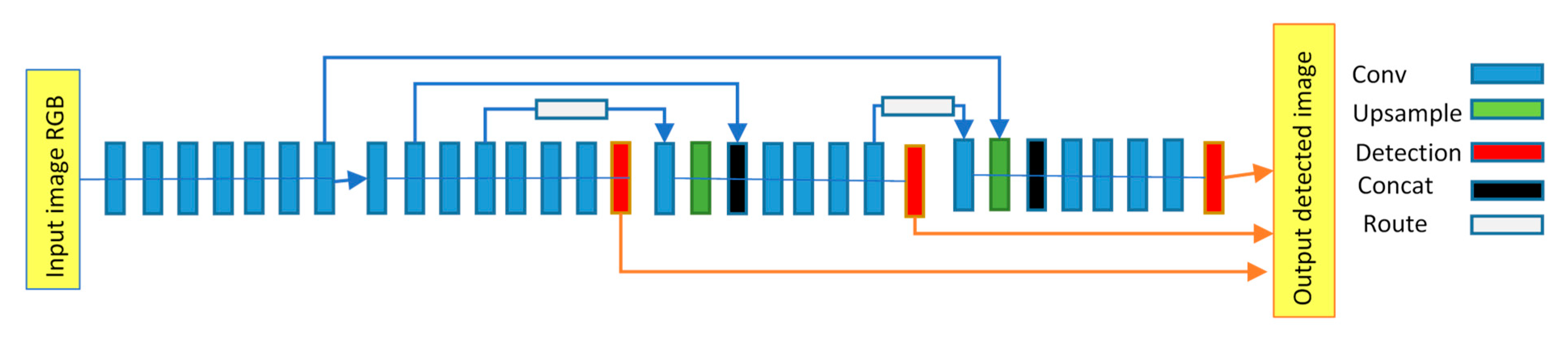 Agronomy 11 00347 g002 Agronomy 11 00347 g002