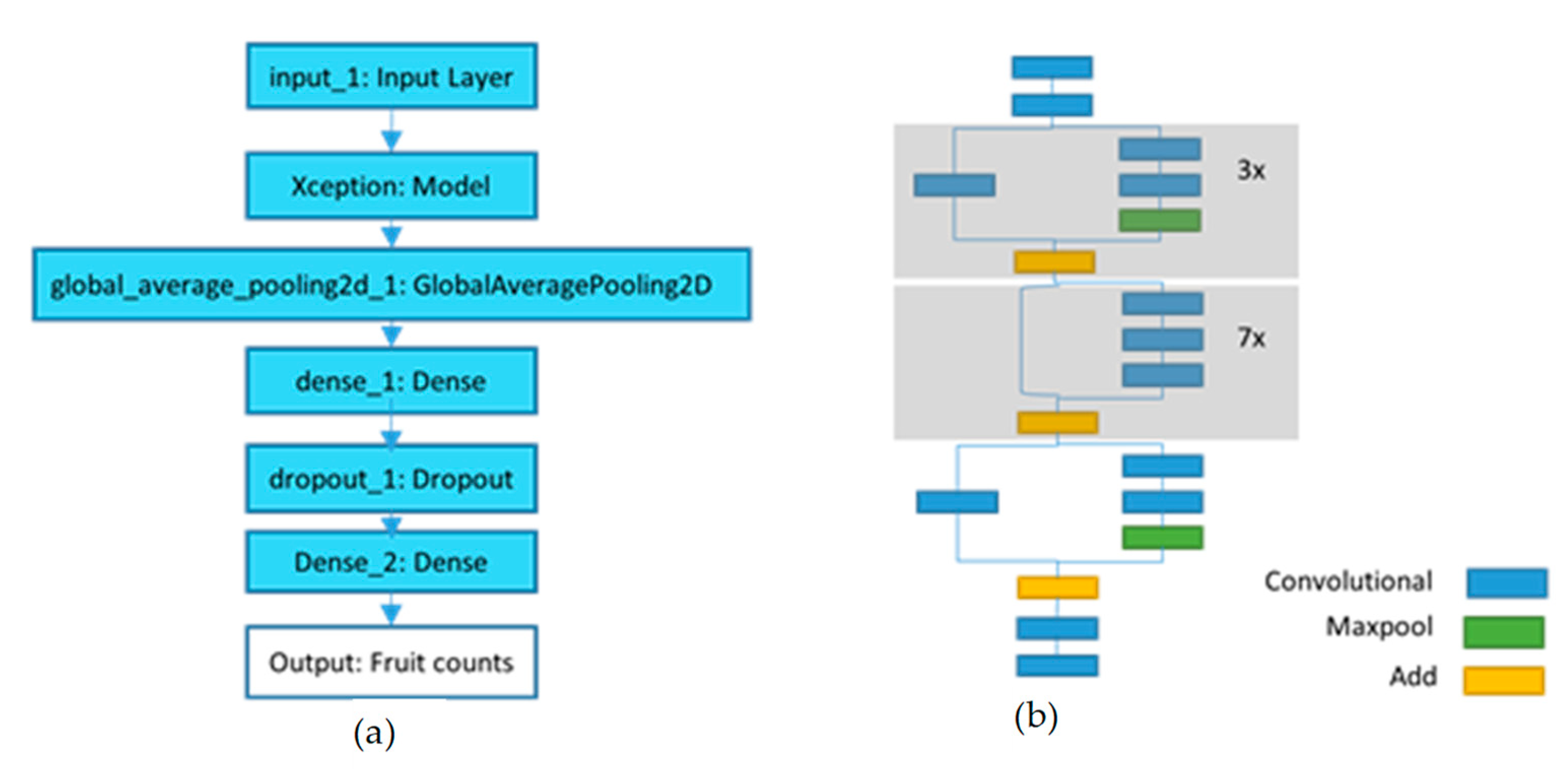 Agronomy 11 00347 g003 Agronomy 11 00347 g003