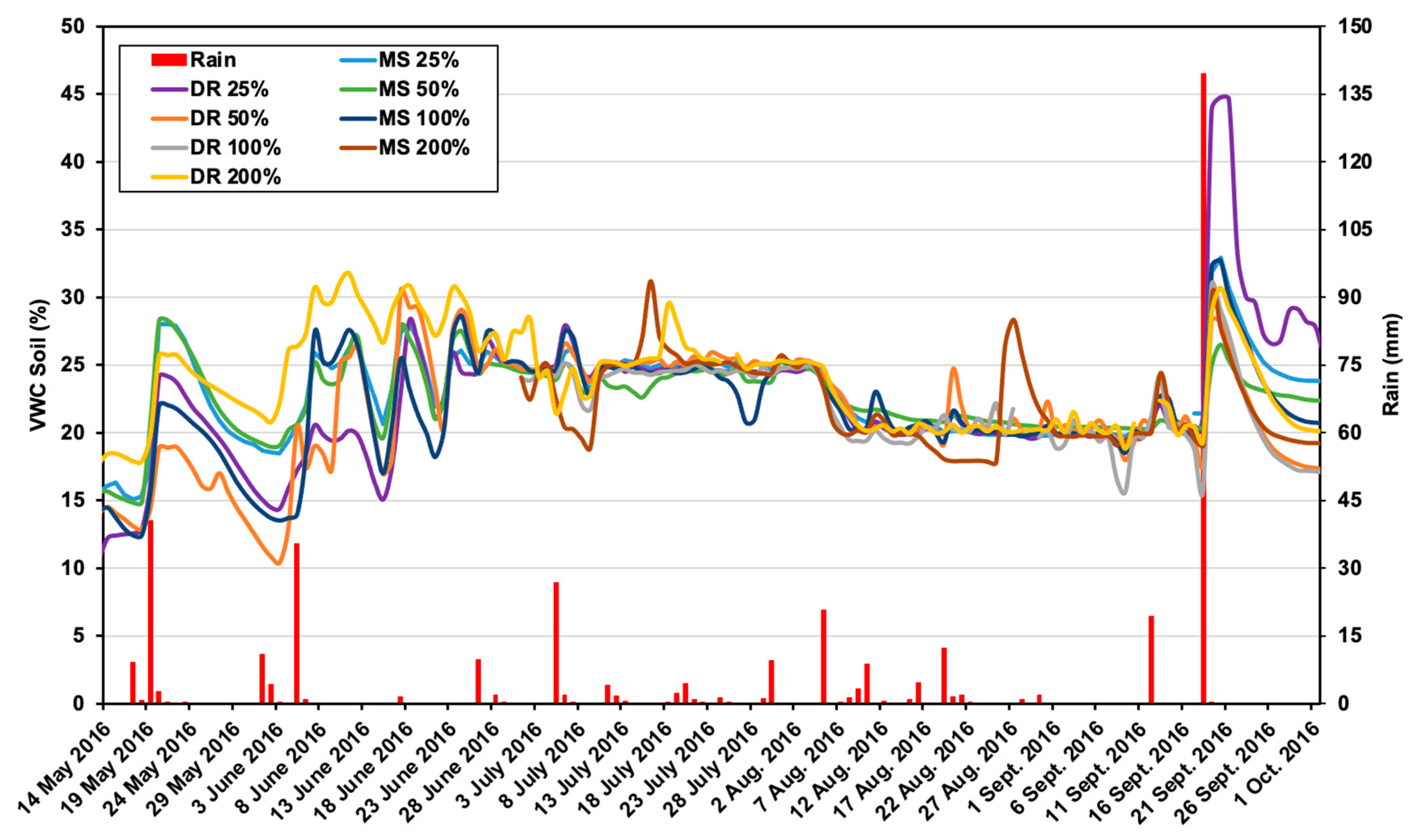 Agronomy 11 00350 g001 Agronomy 11 00350 g001