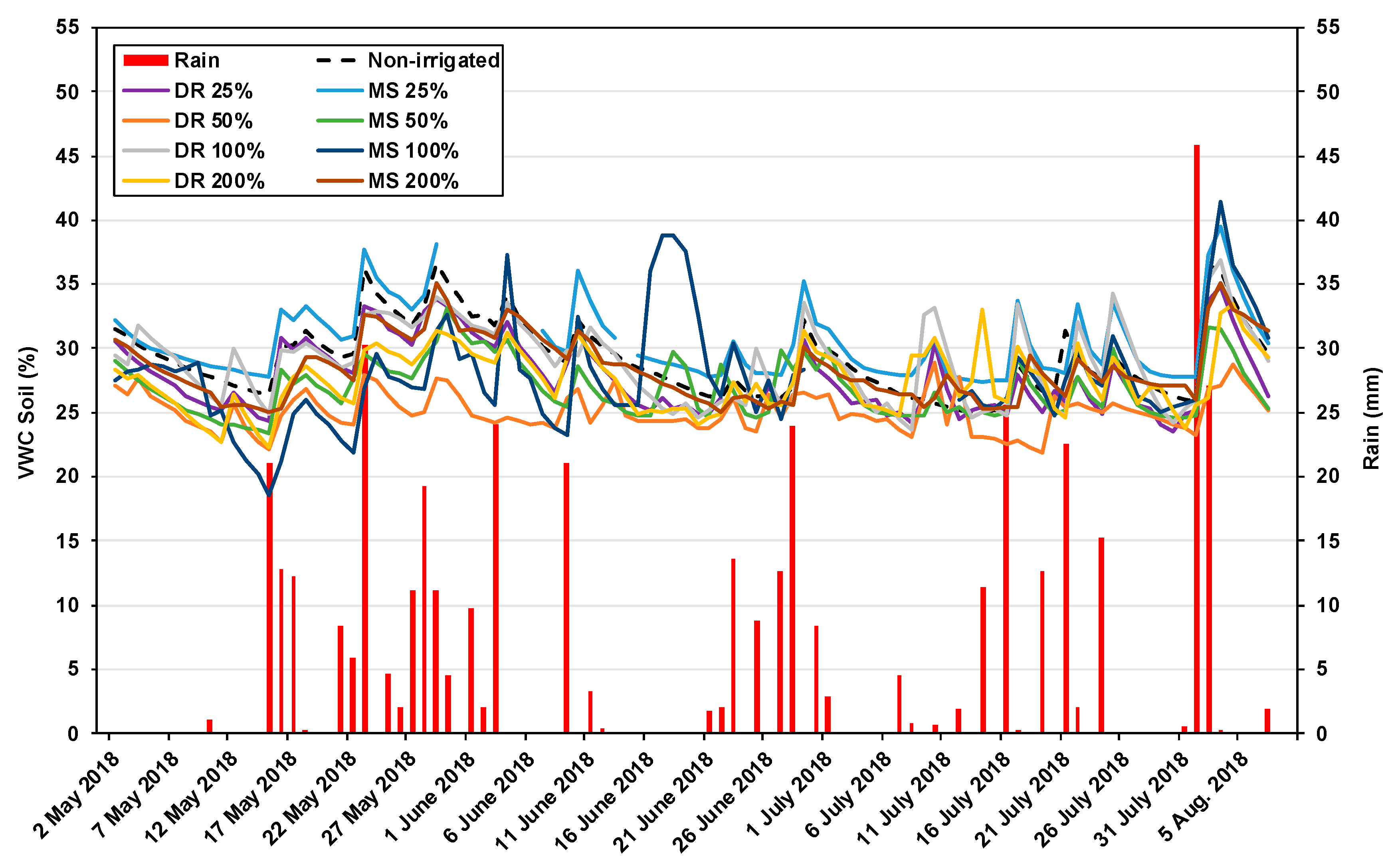 Agronomy 11 00350 g003 Agronomy 11 00350 g003