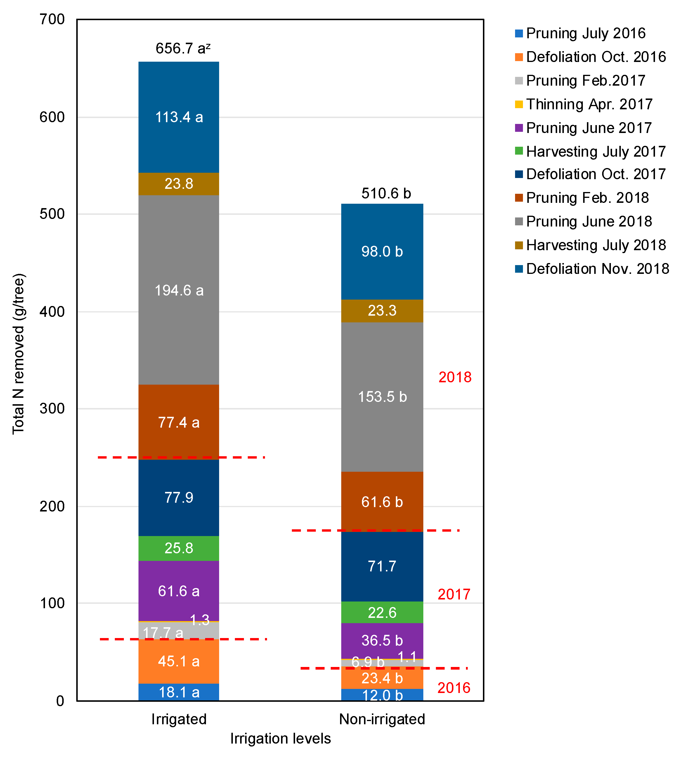 Agronomy 11 00350 g005 Agronomy 11 00350 g005
