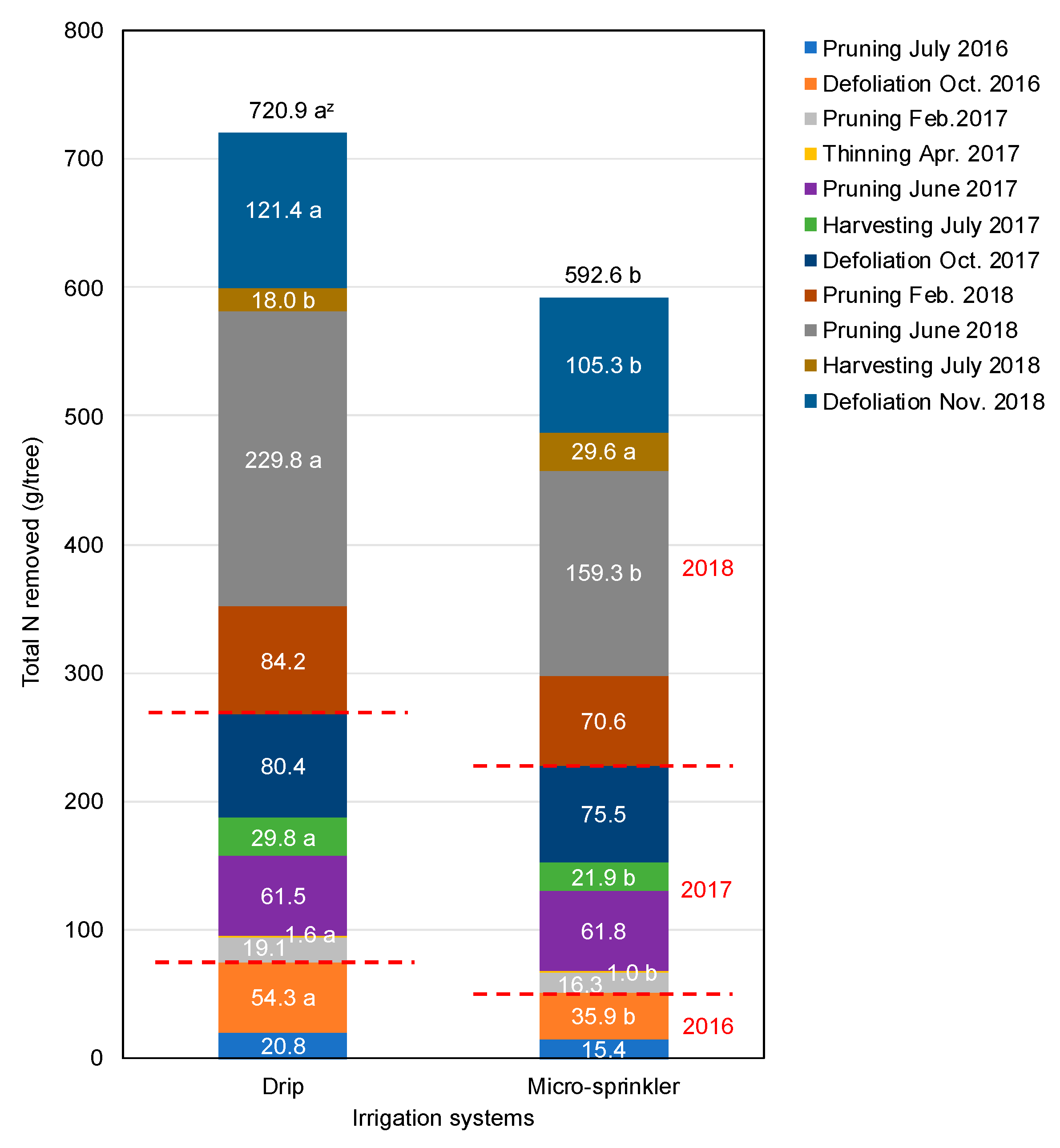 Agronomy 11 00350 g006 Agronomy 11 00350 g006