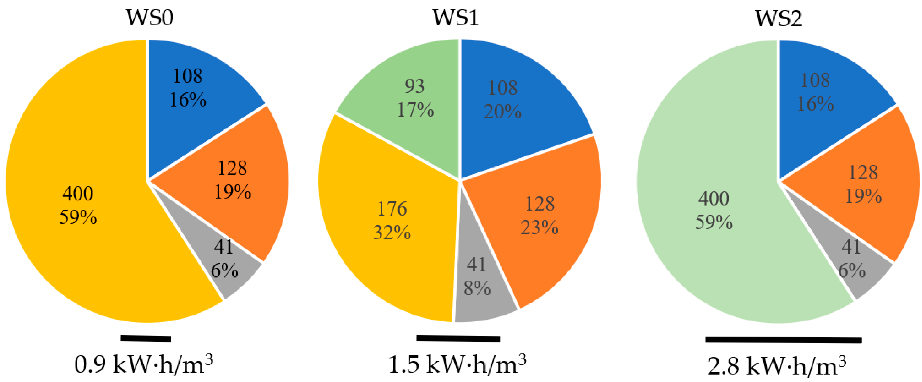 Agronomy 11 00351 g002 Agronomy 11 00351 g002