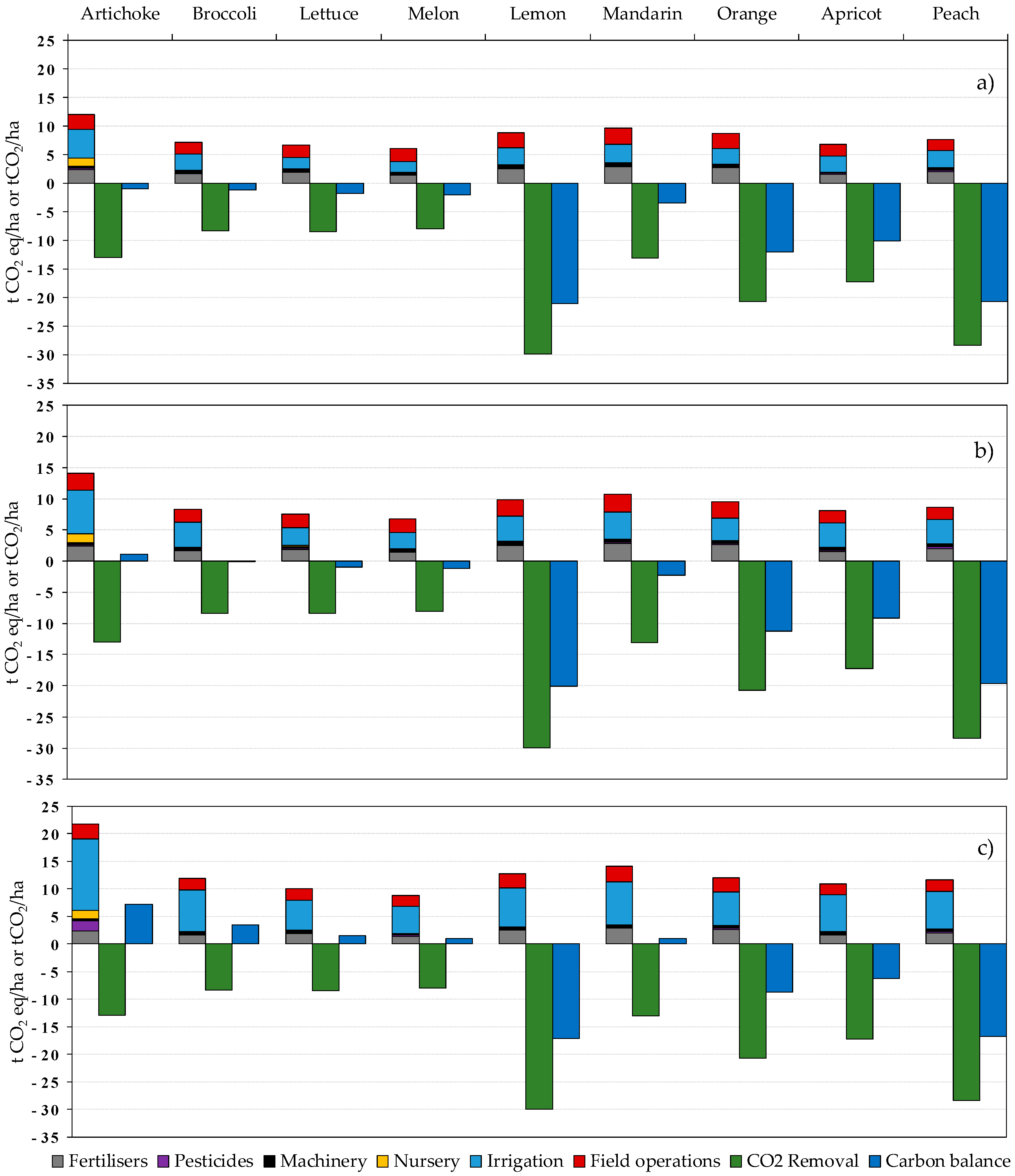 Agronomy 11 00351 g003 Agronomy 11 00351 g003