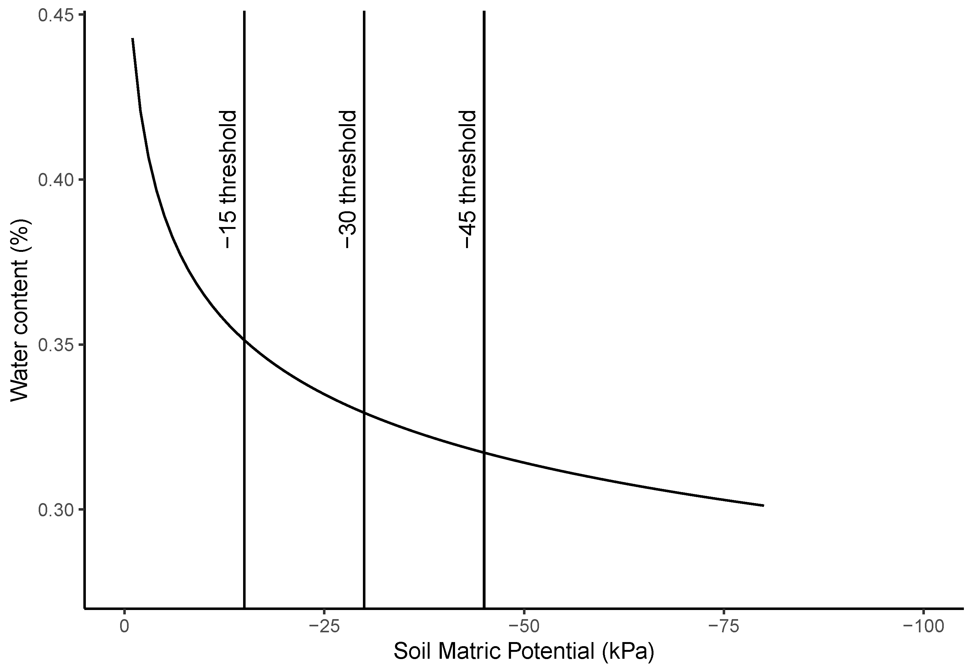 Agronomy 11 00352 g001
