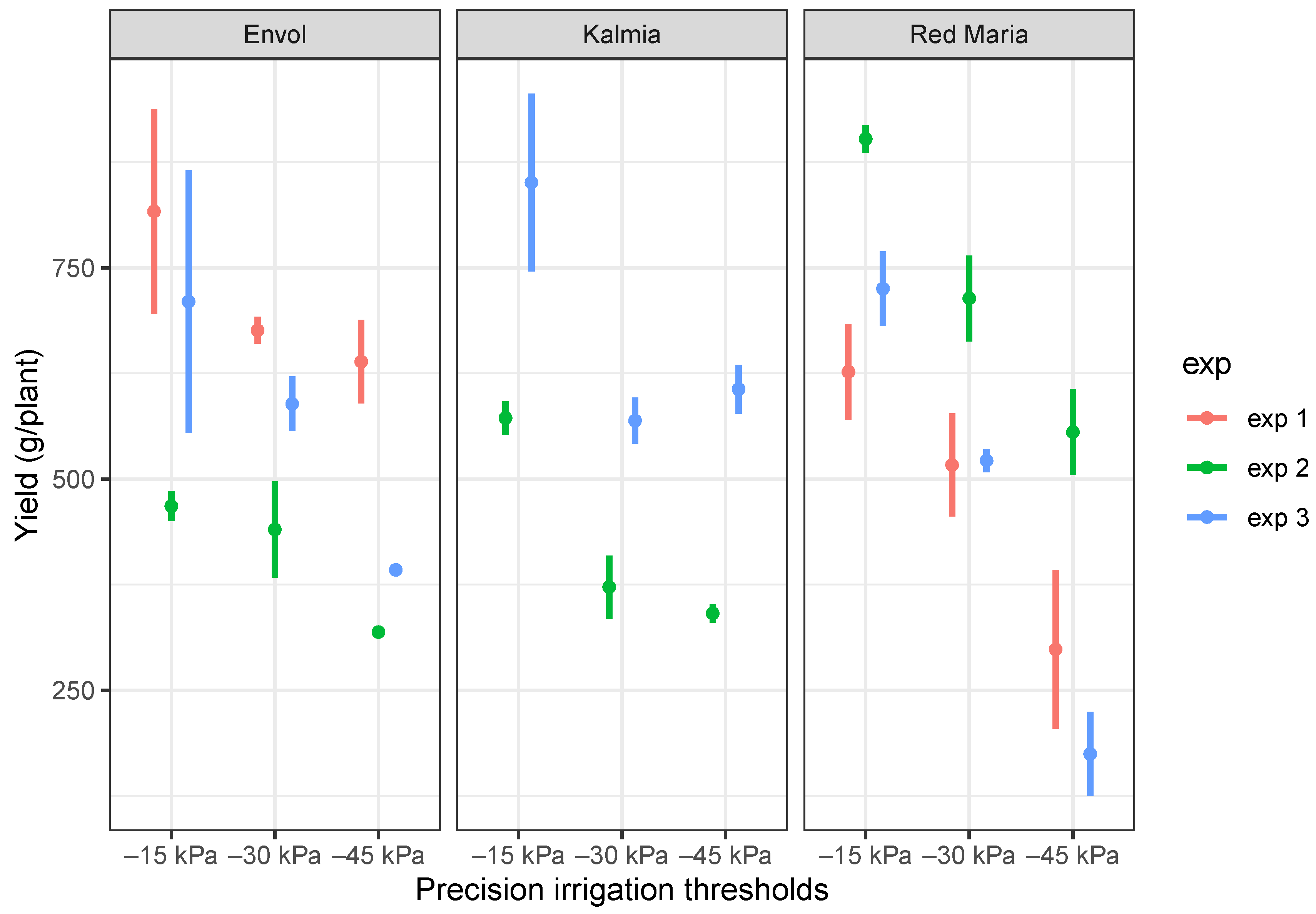 Agronomy 11 00352 g003