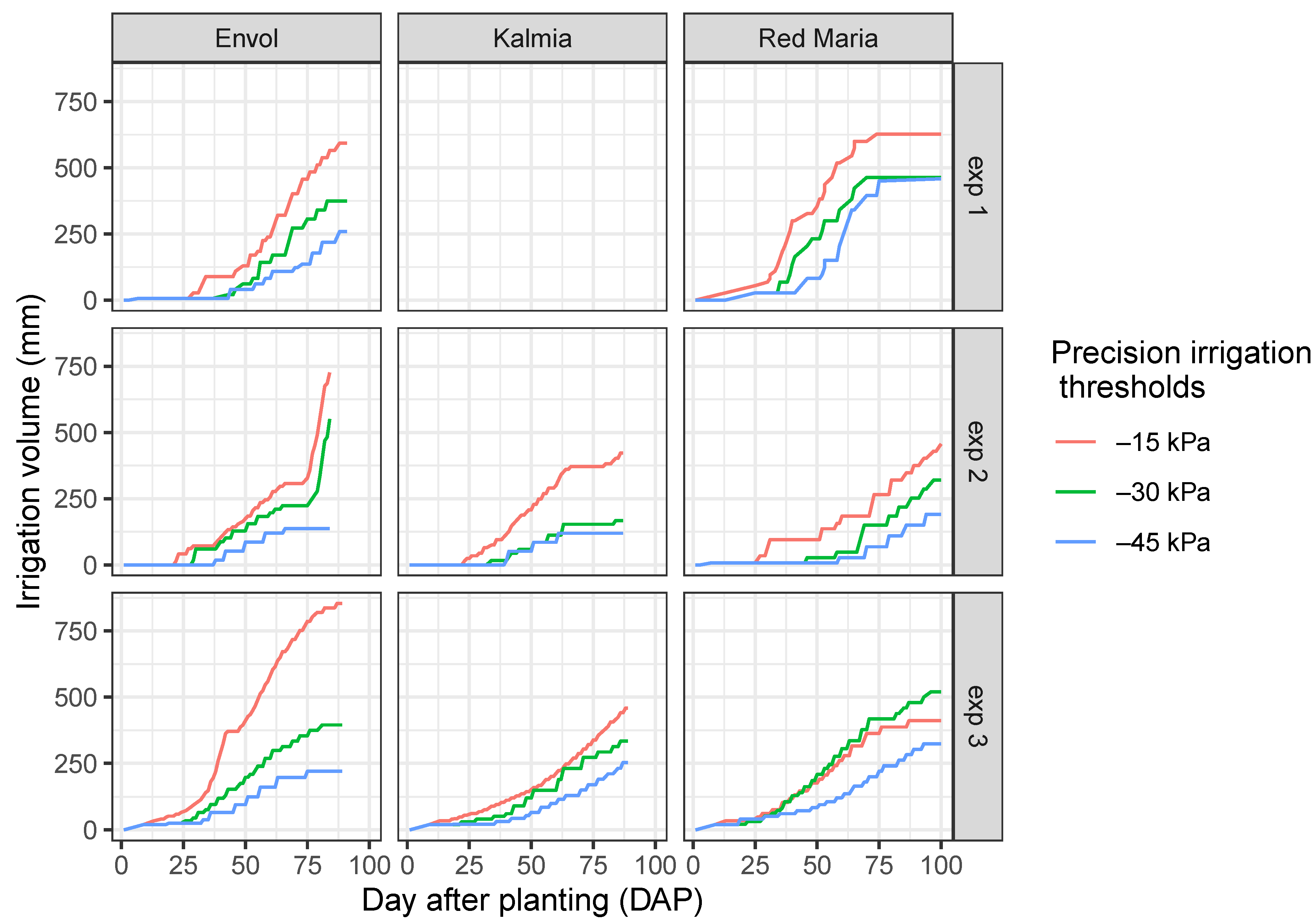 Agronomy 11 00352 g004