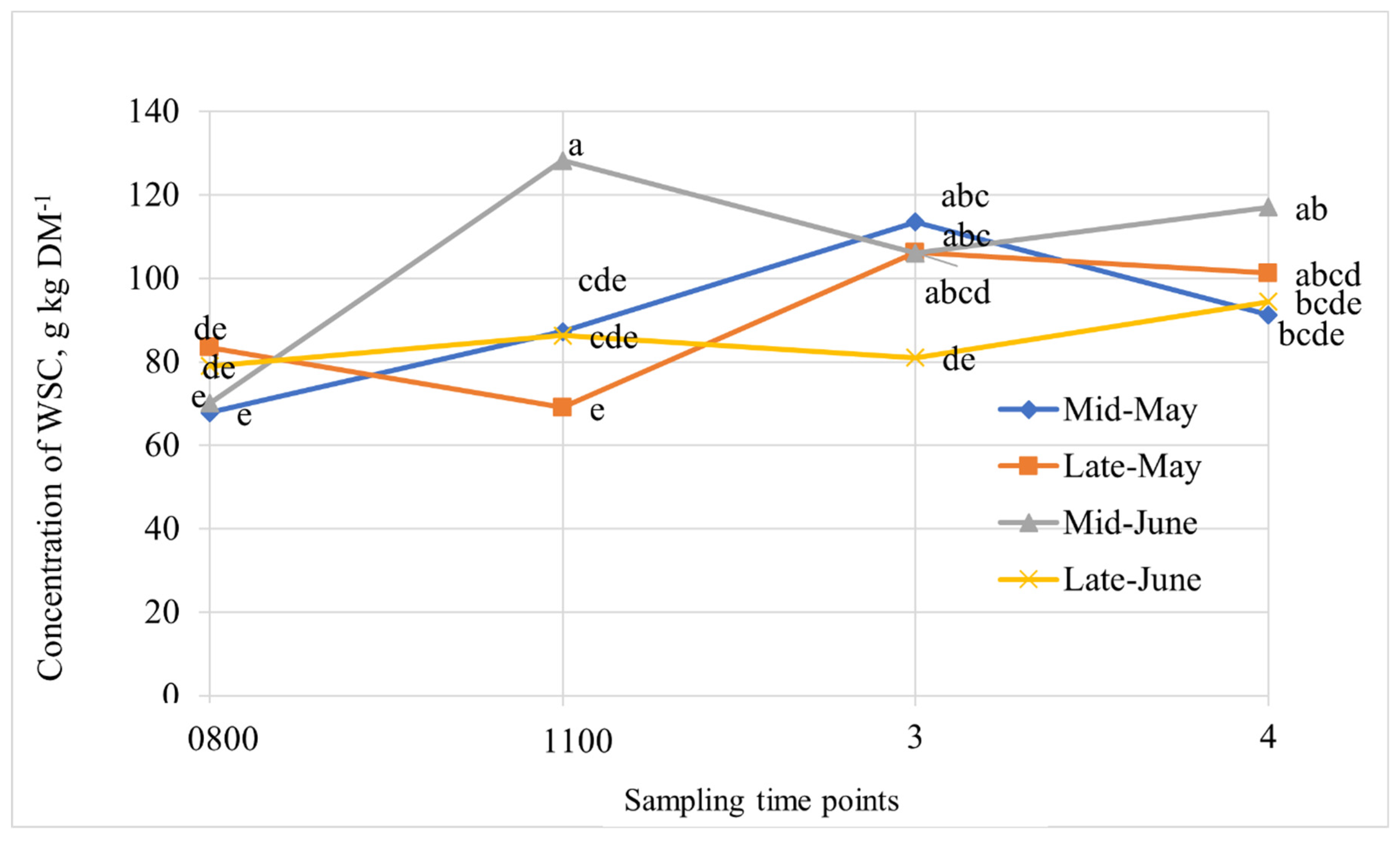 Agronomy 11 00354 g001