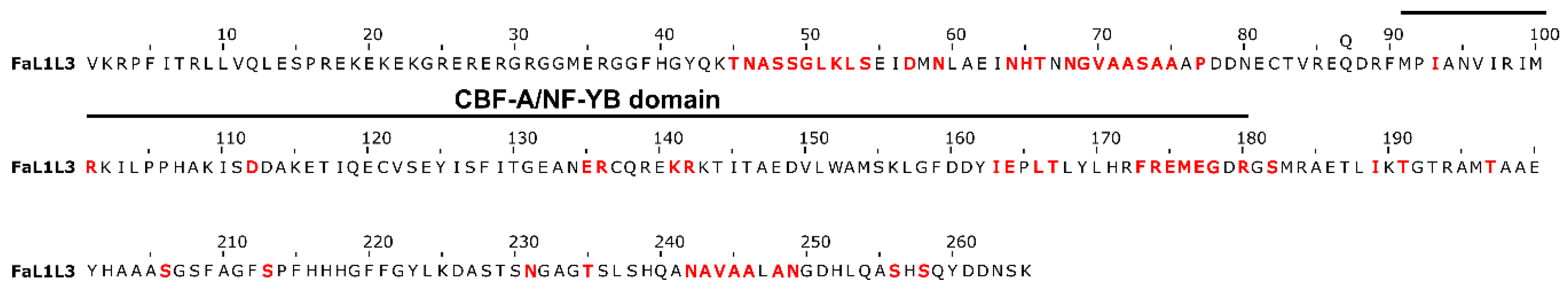 Agronomy 11 00356 g005 Agronomy 11 00356 g005