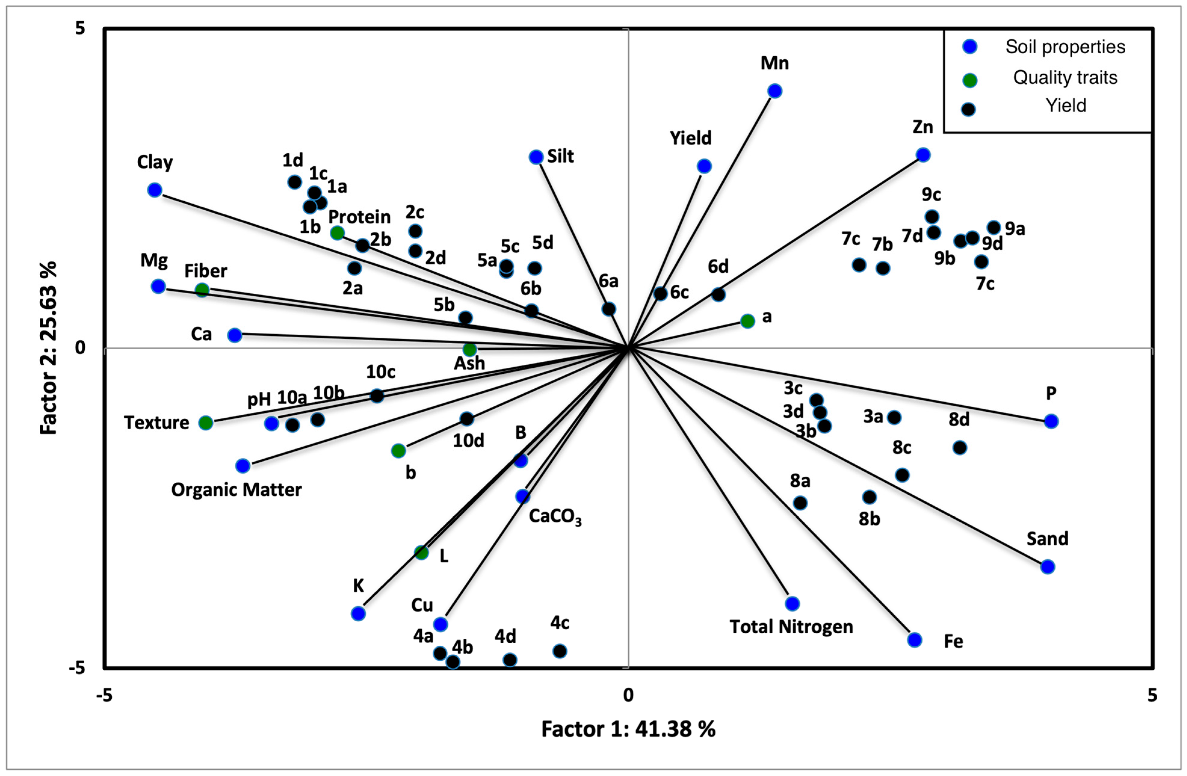 Agronomy 11 00357 g001