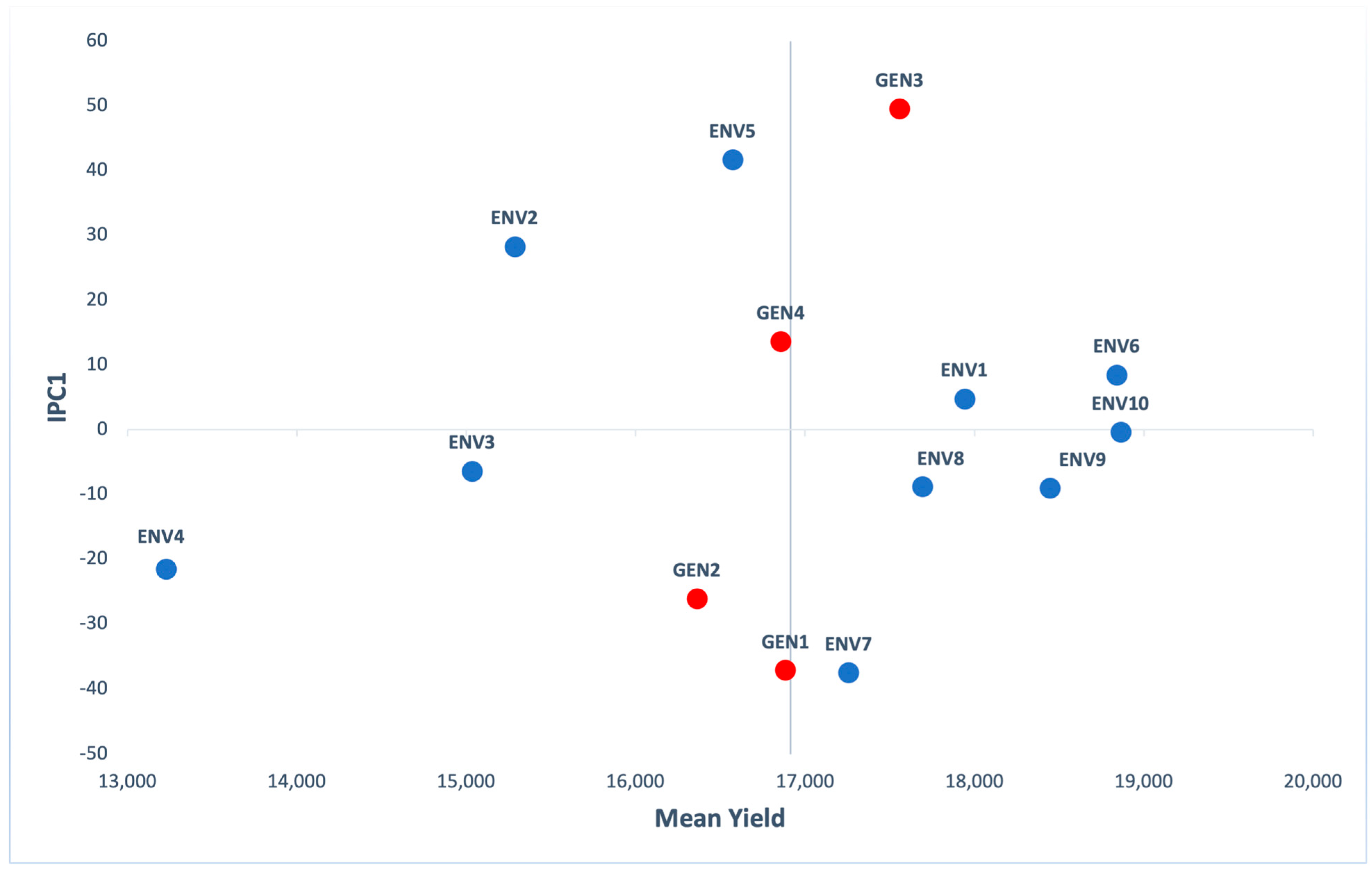 Agronomy 11 00357 g002
