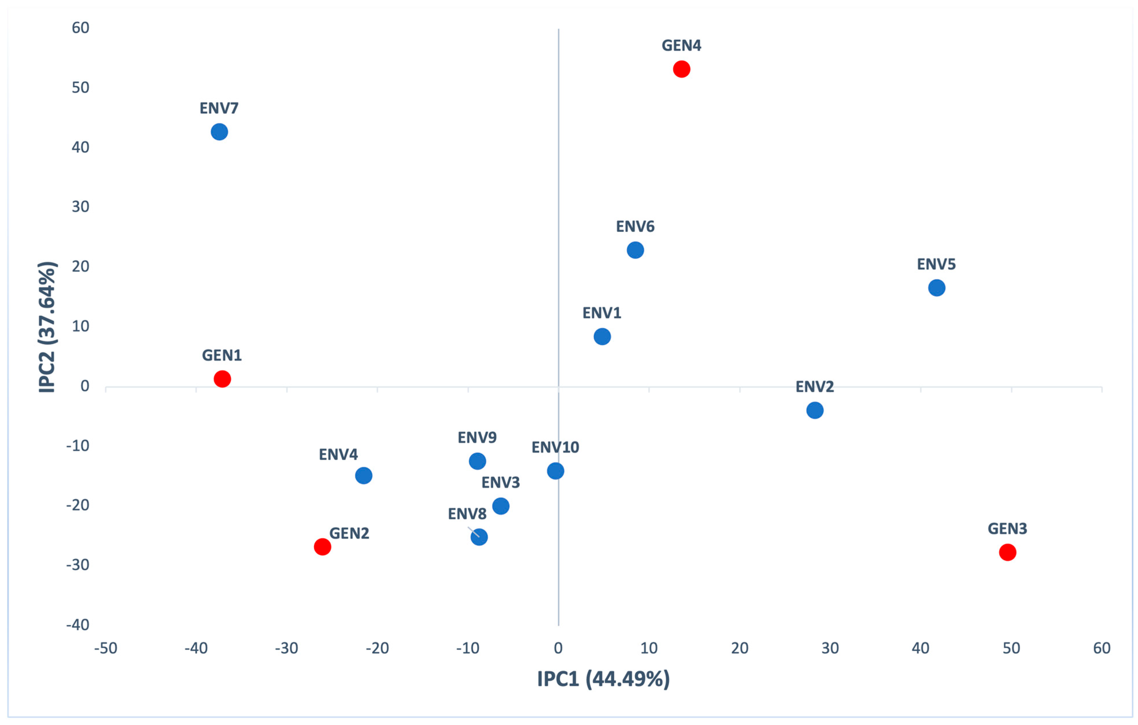 Agronomy 11 00357 g003