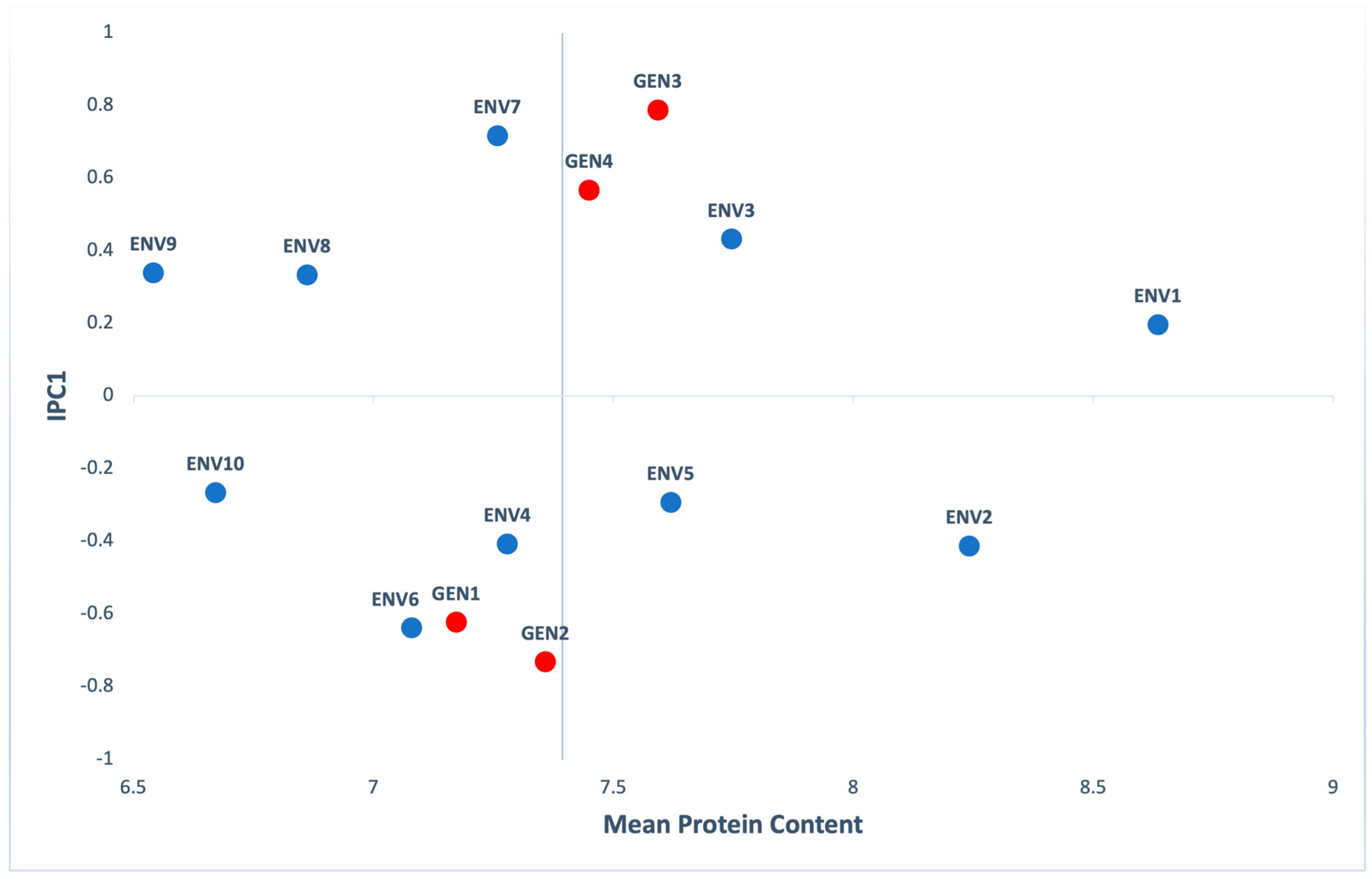 Agronomy 11 00357 g004