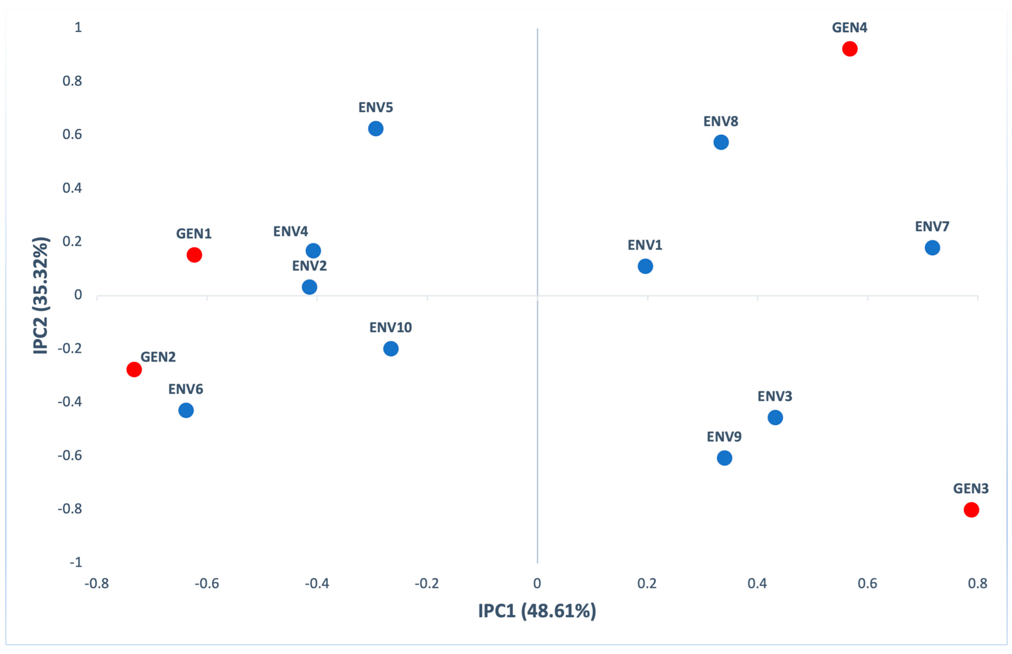 Agronomy 11 00357 g005