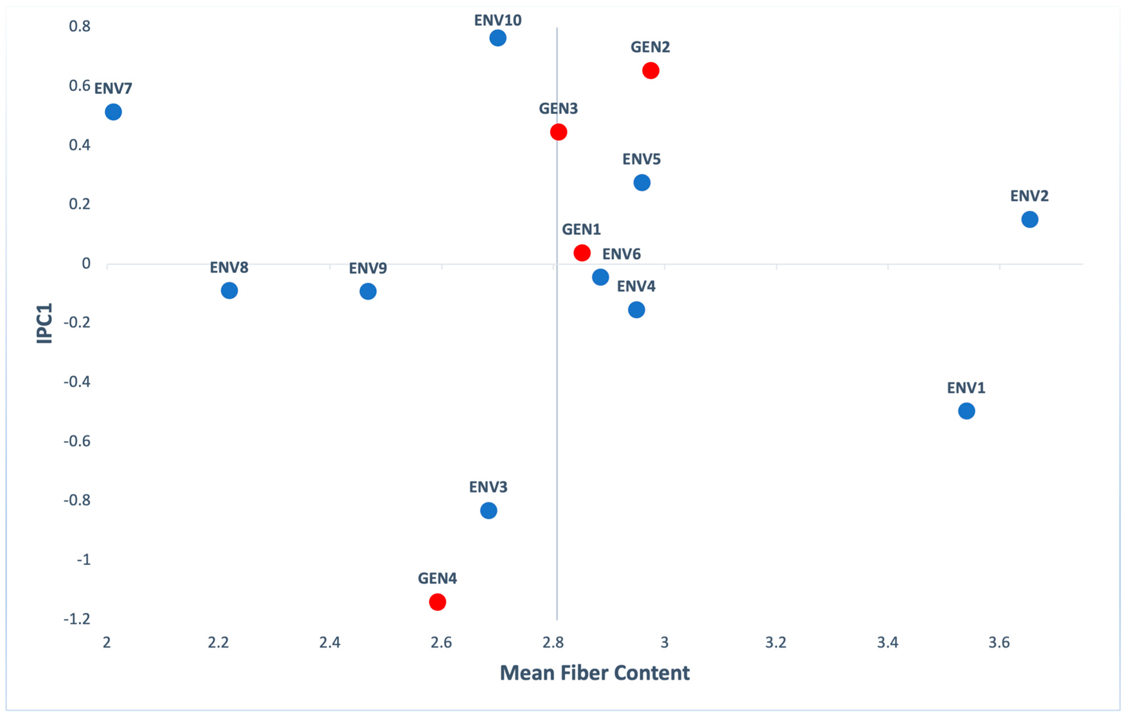 Agronomy 11 00357 g006
