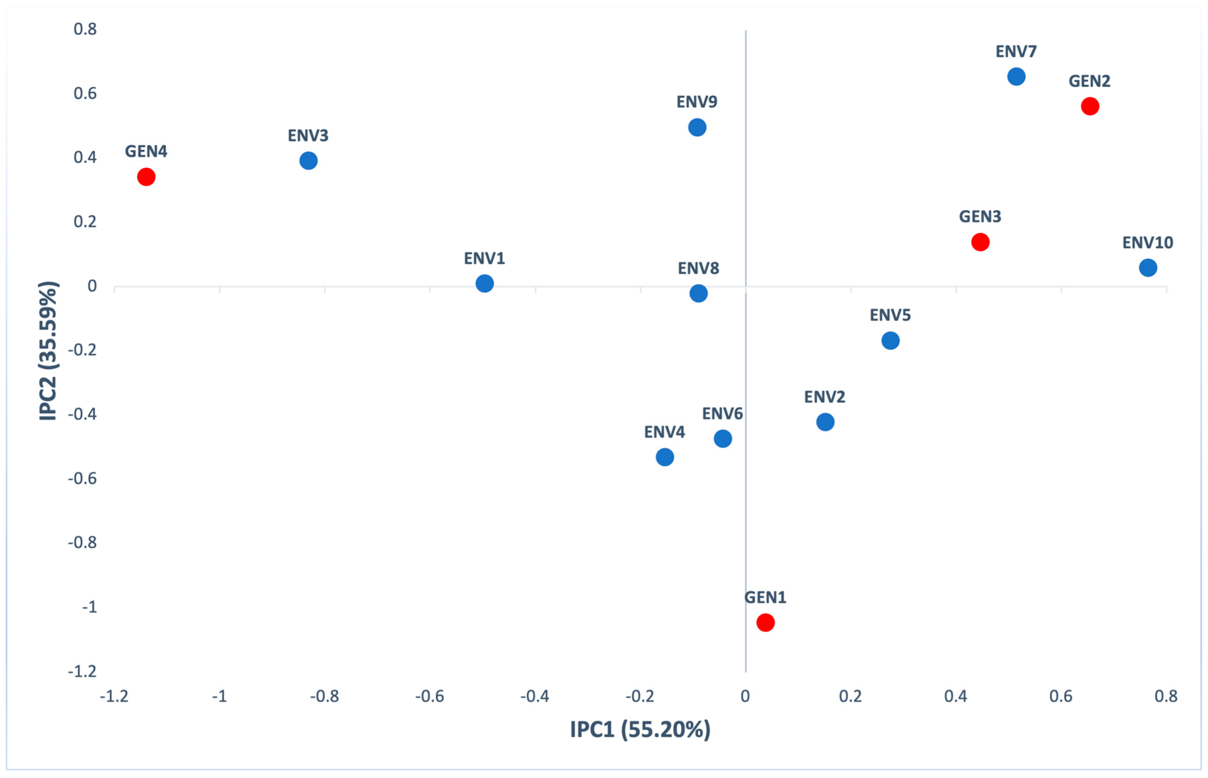 Agronomy 11 00357 g007