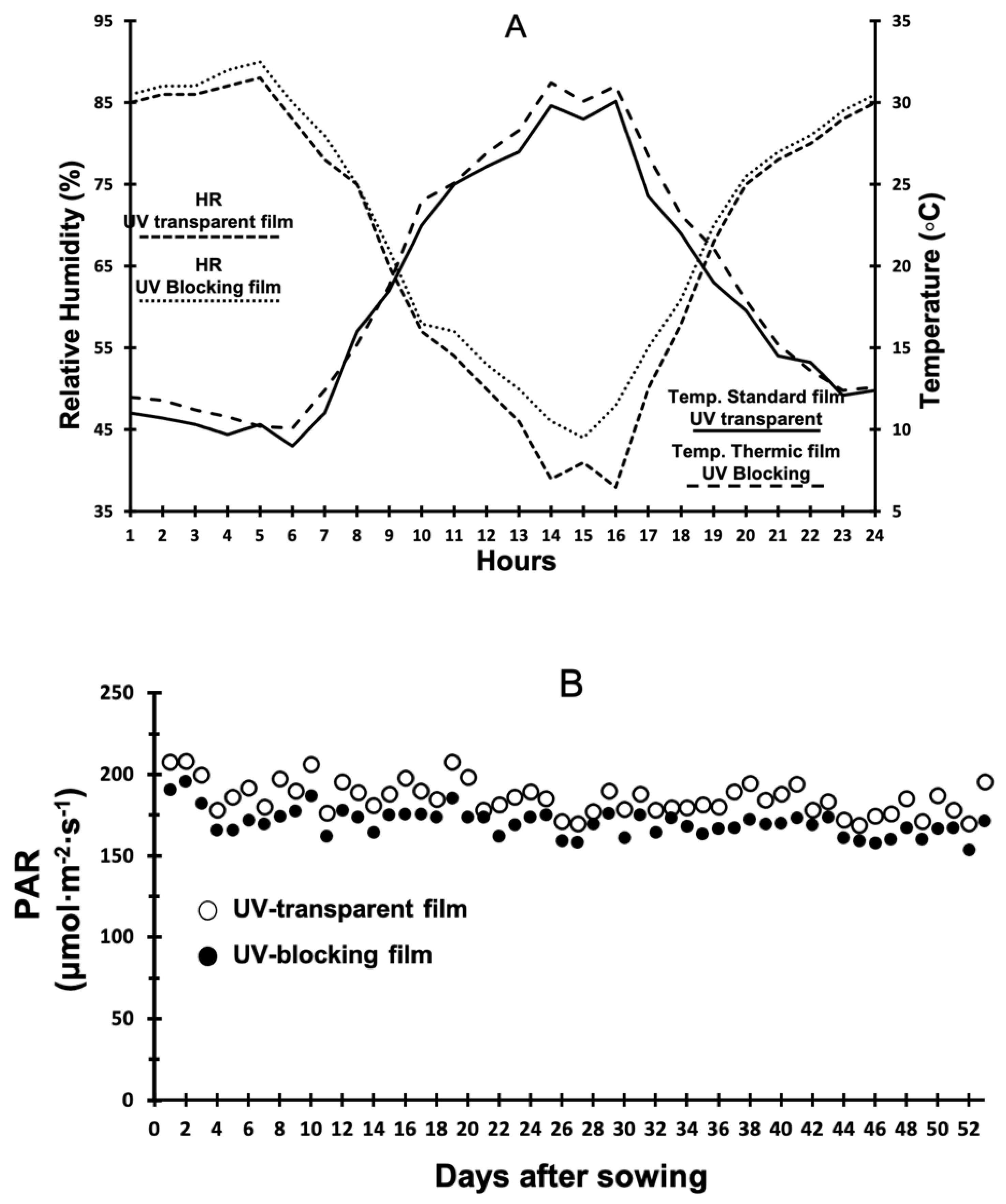 Agronomy 11 00358 g002