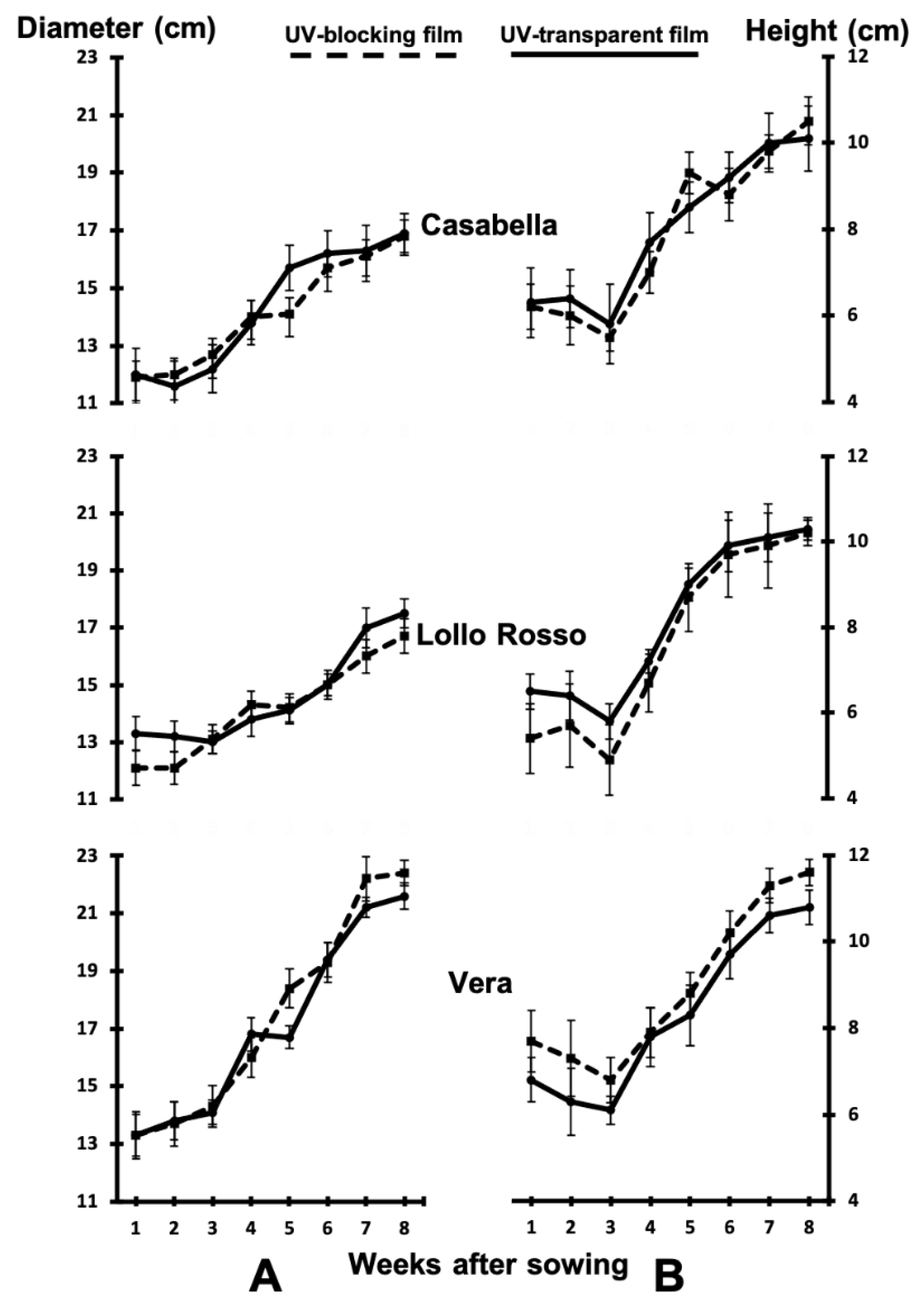 Agronomy 11 00358 g003