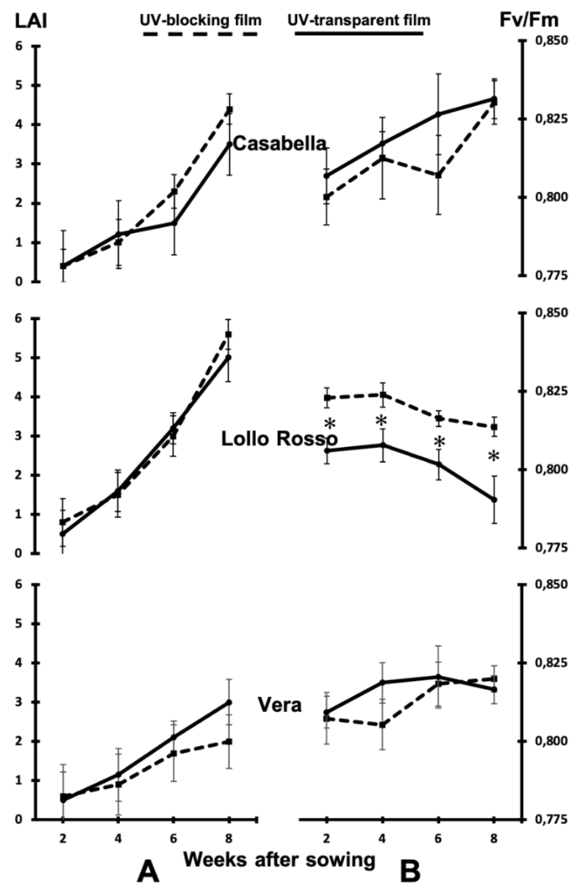 Agronomy 11 00358 g005
